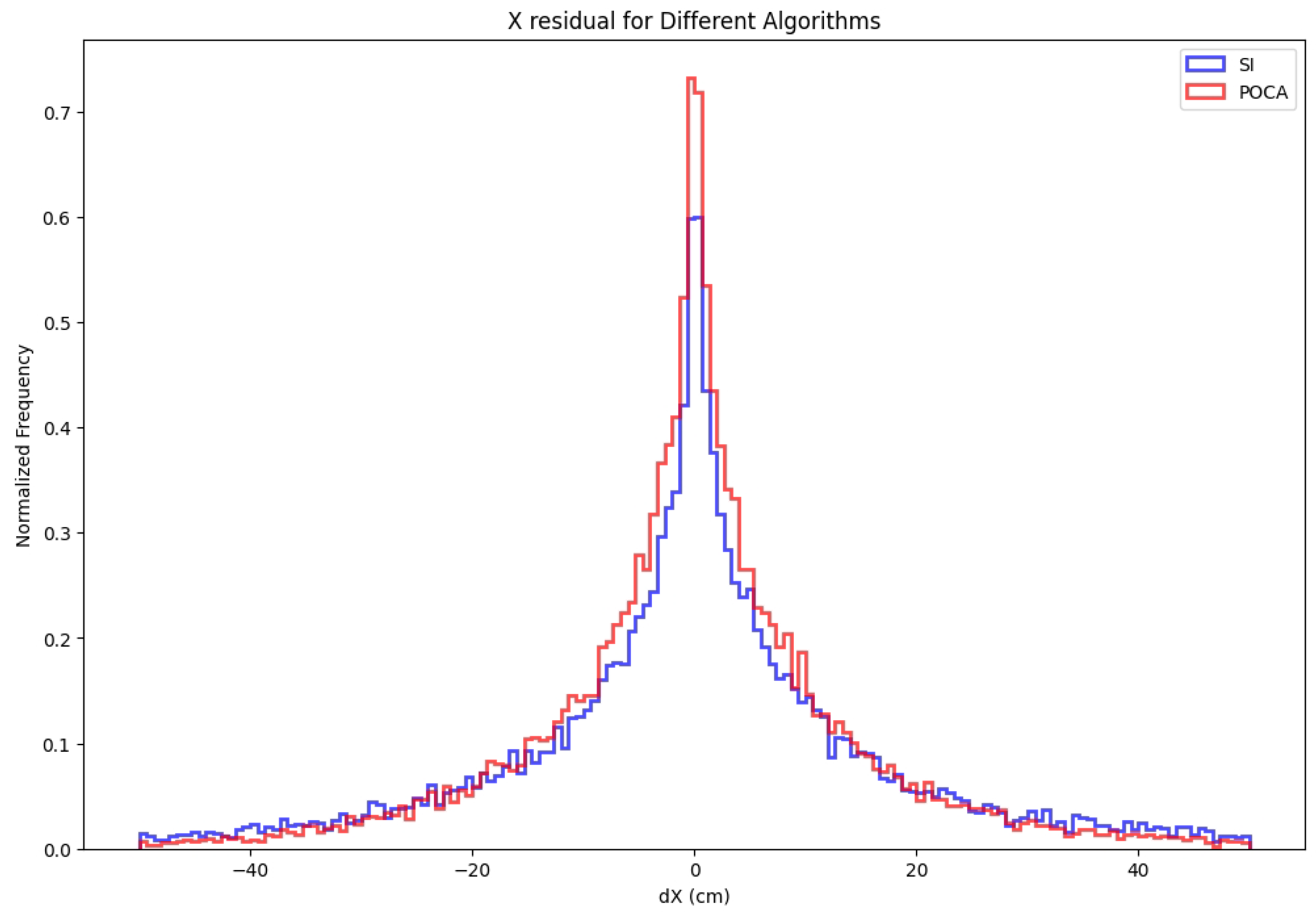 Preprints 116609 g010