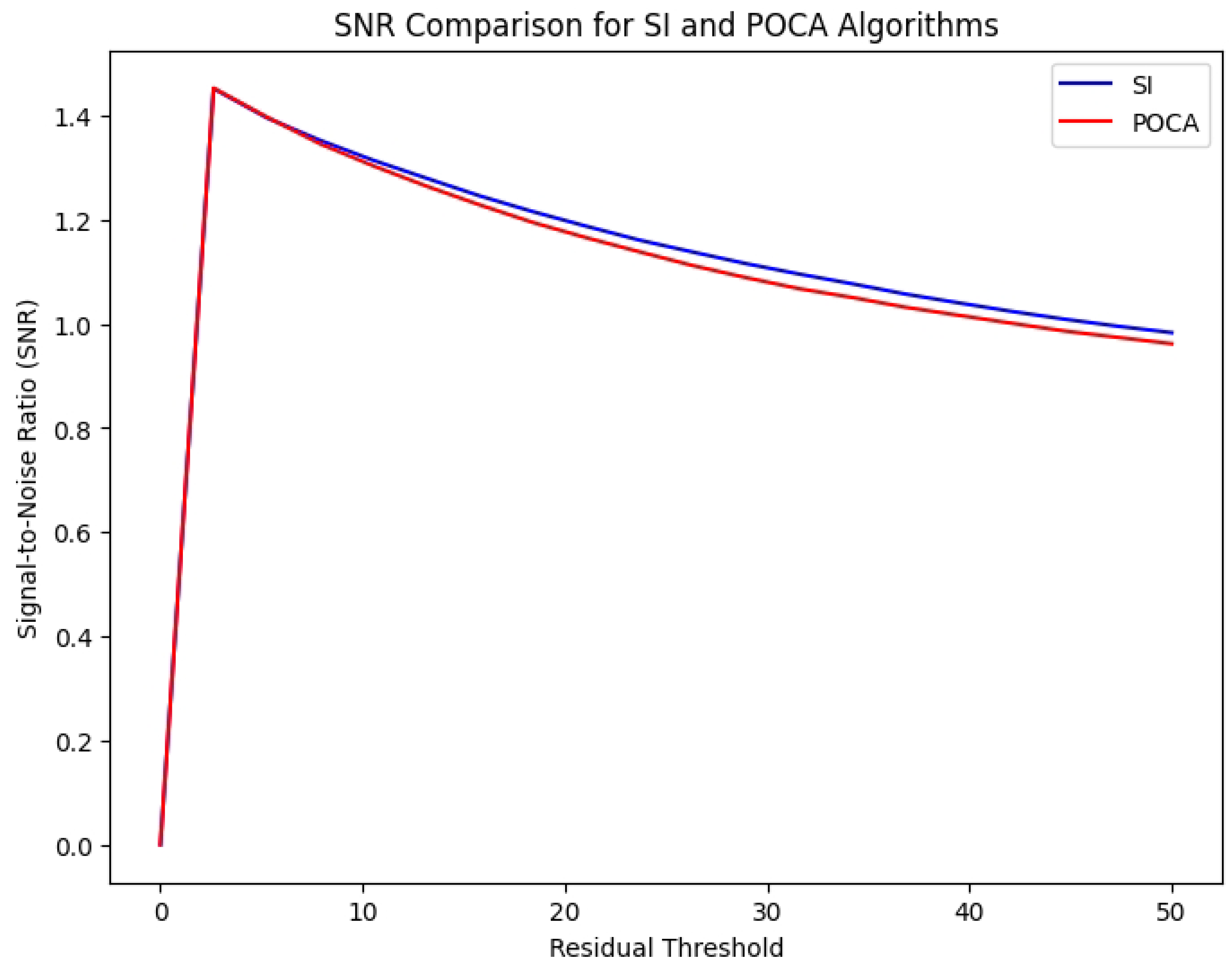 Preprints 116609 g011