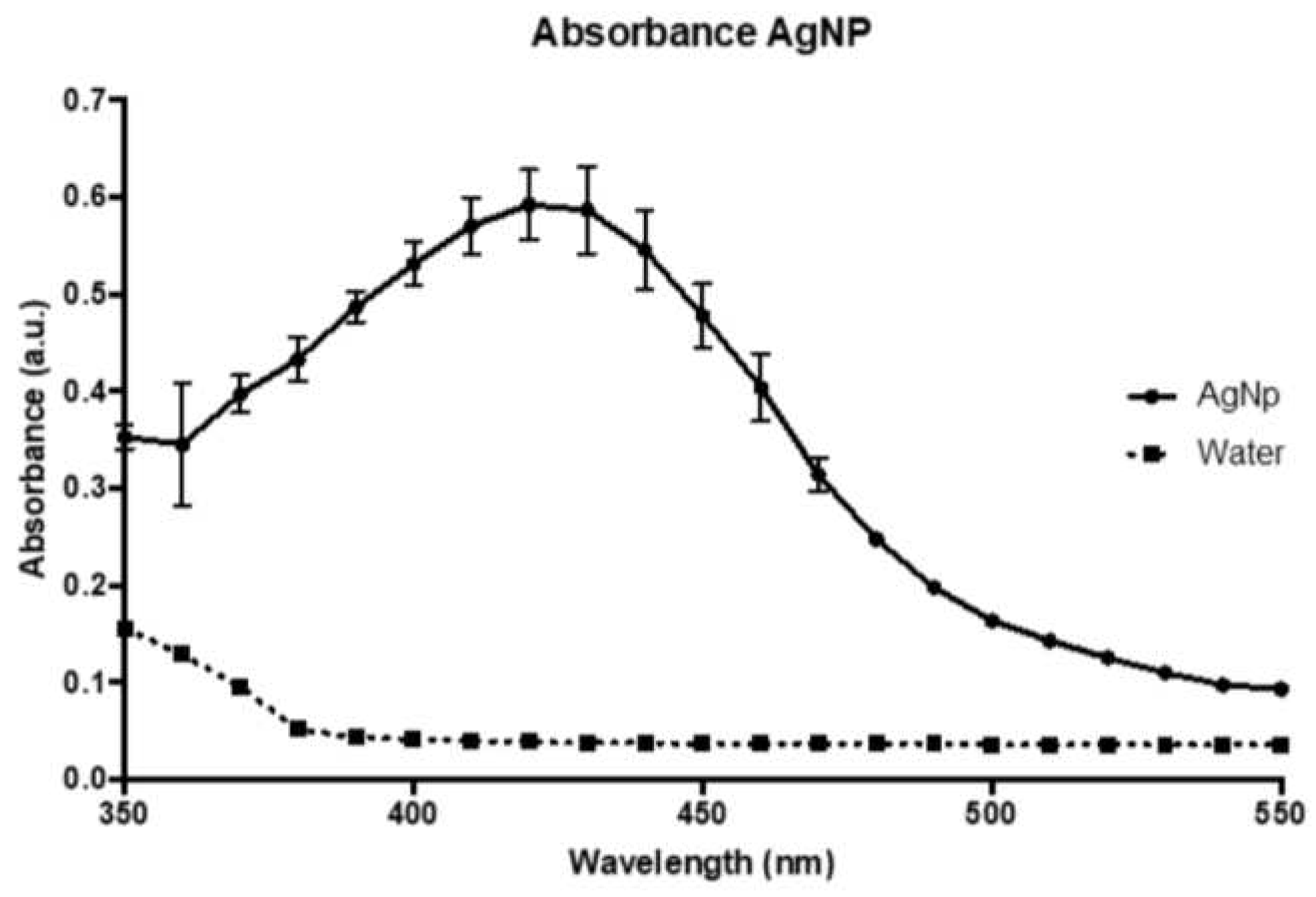 Preprints 82984 g002