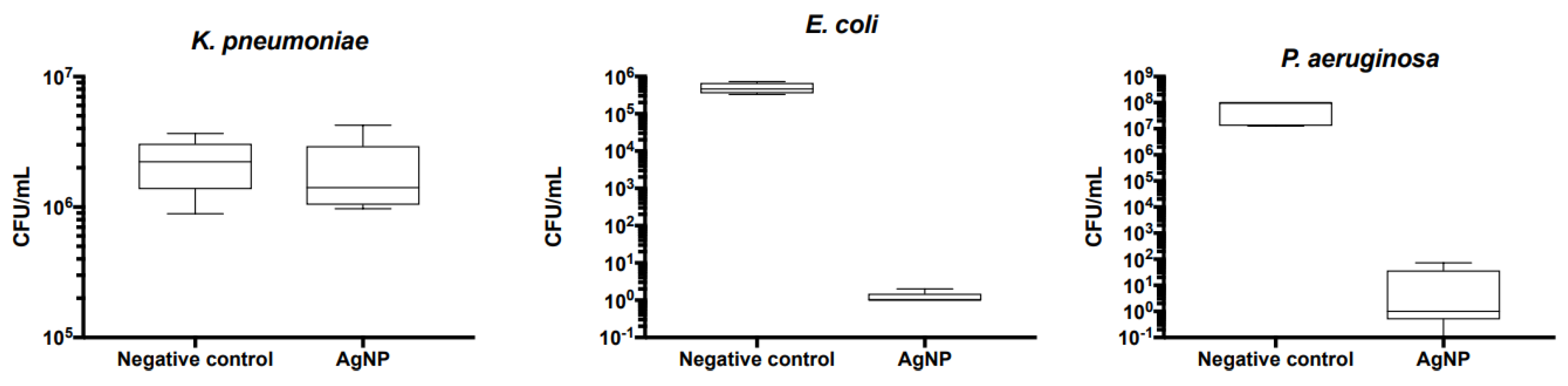 Preprints 82984 g006