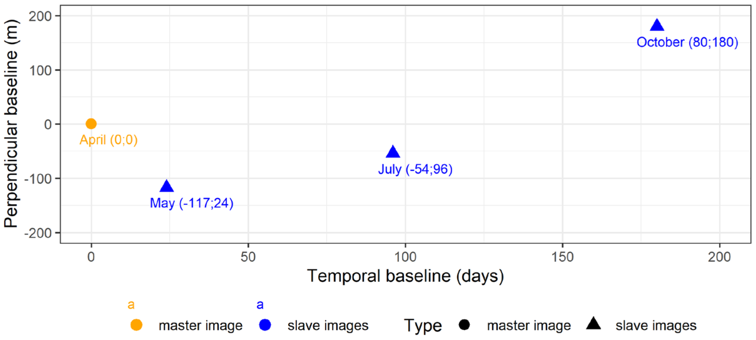 Preprints 115245 g003