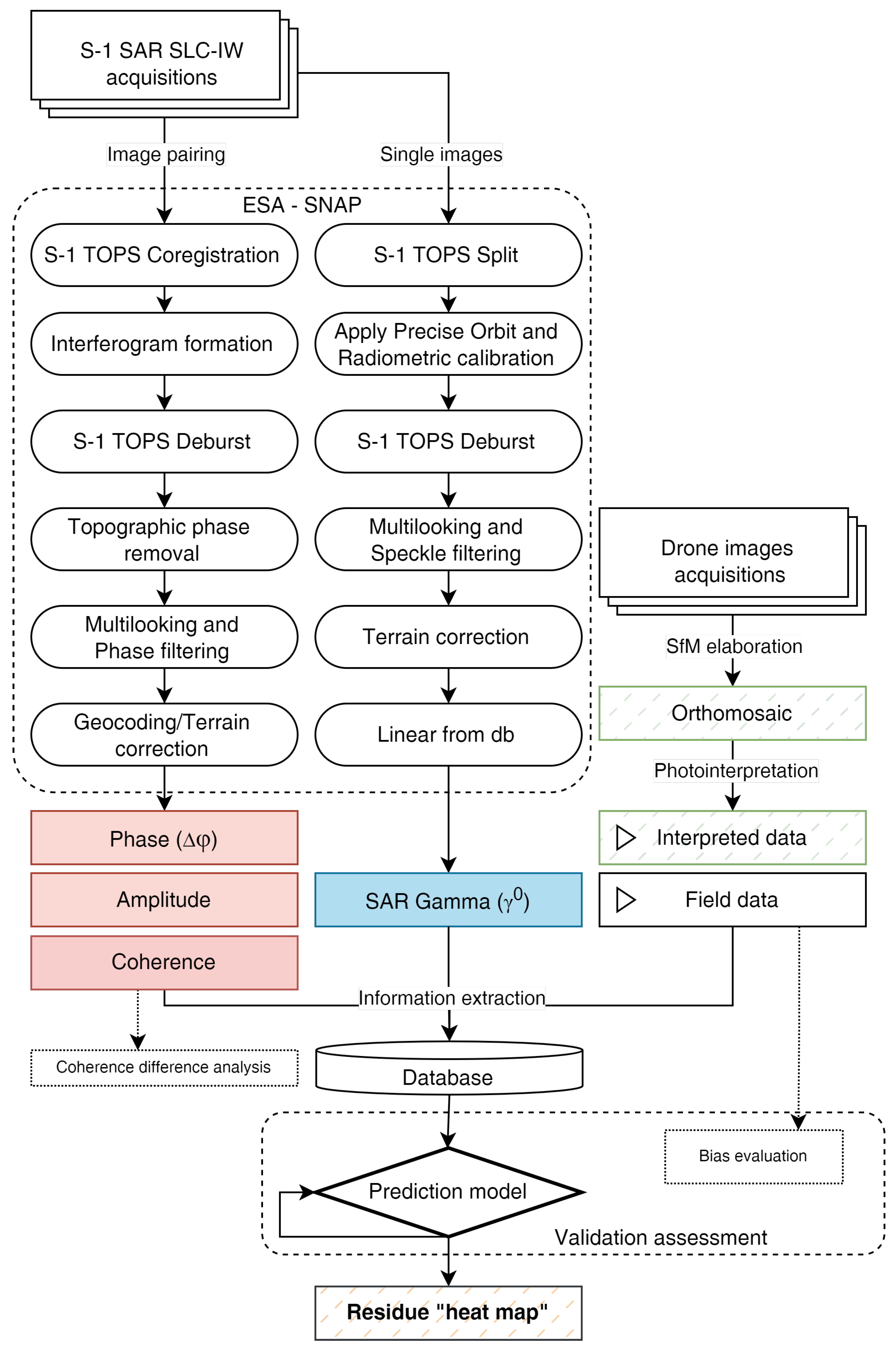 Preprints 115245 g004