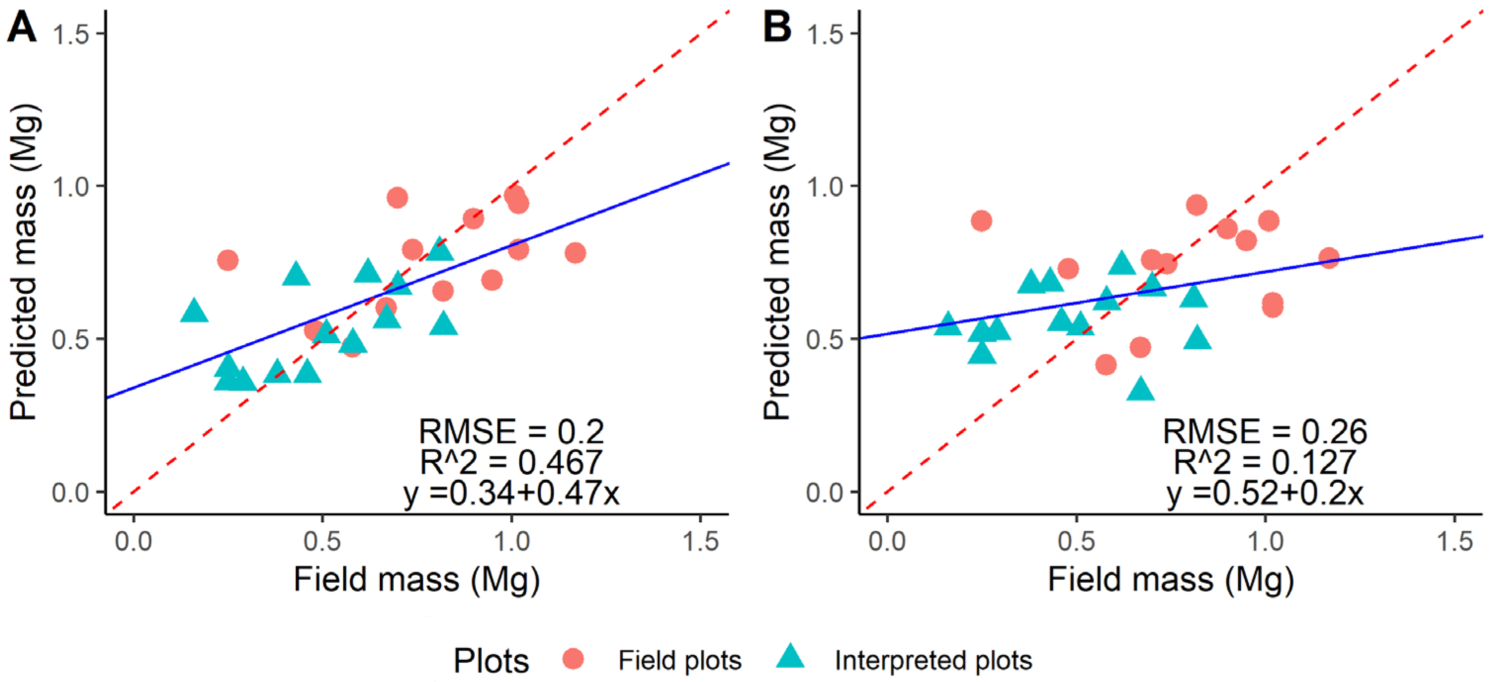 Preprints 115245 g006