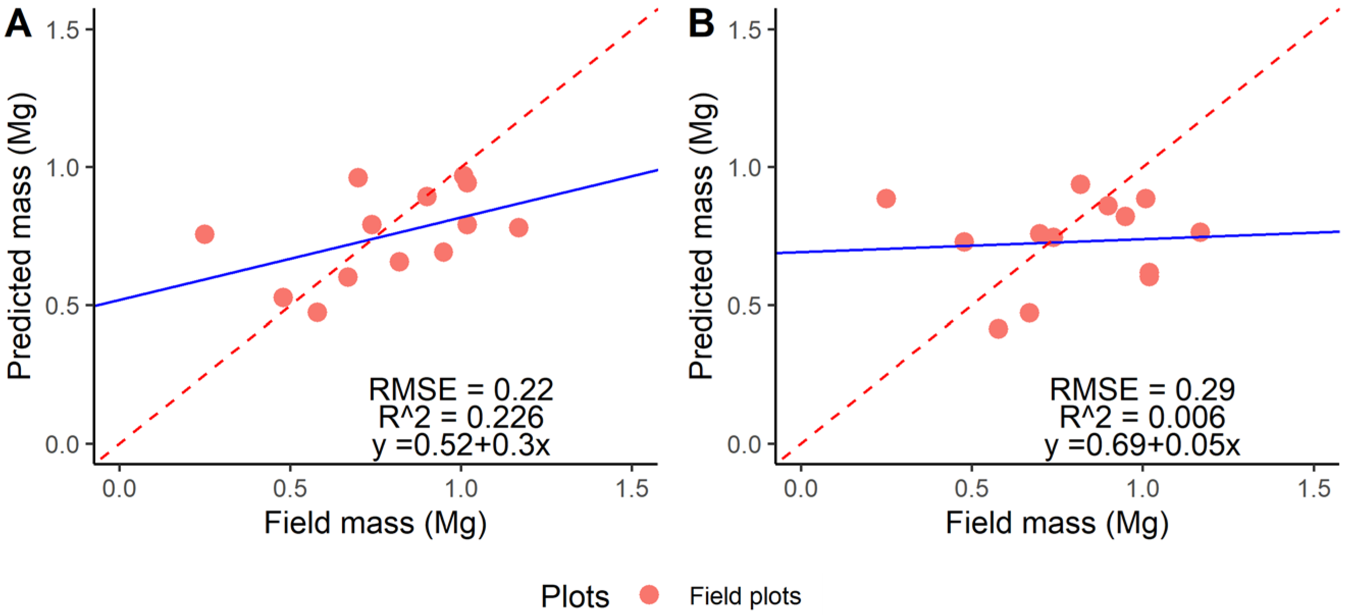 Preprints 115245 g007