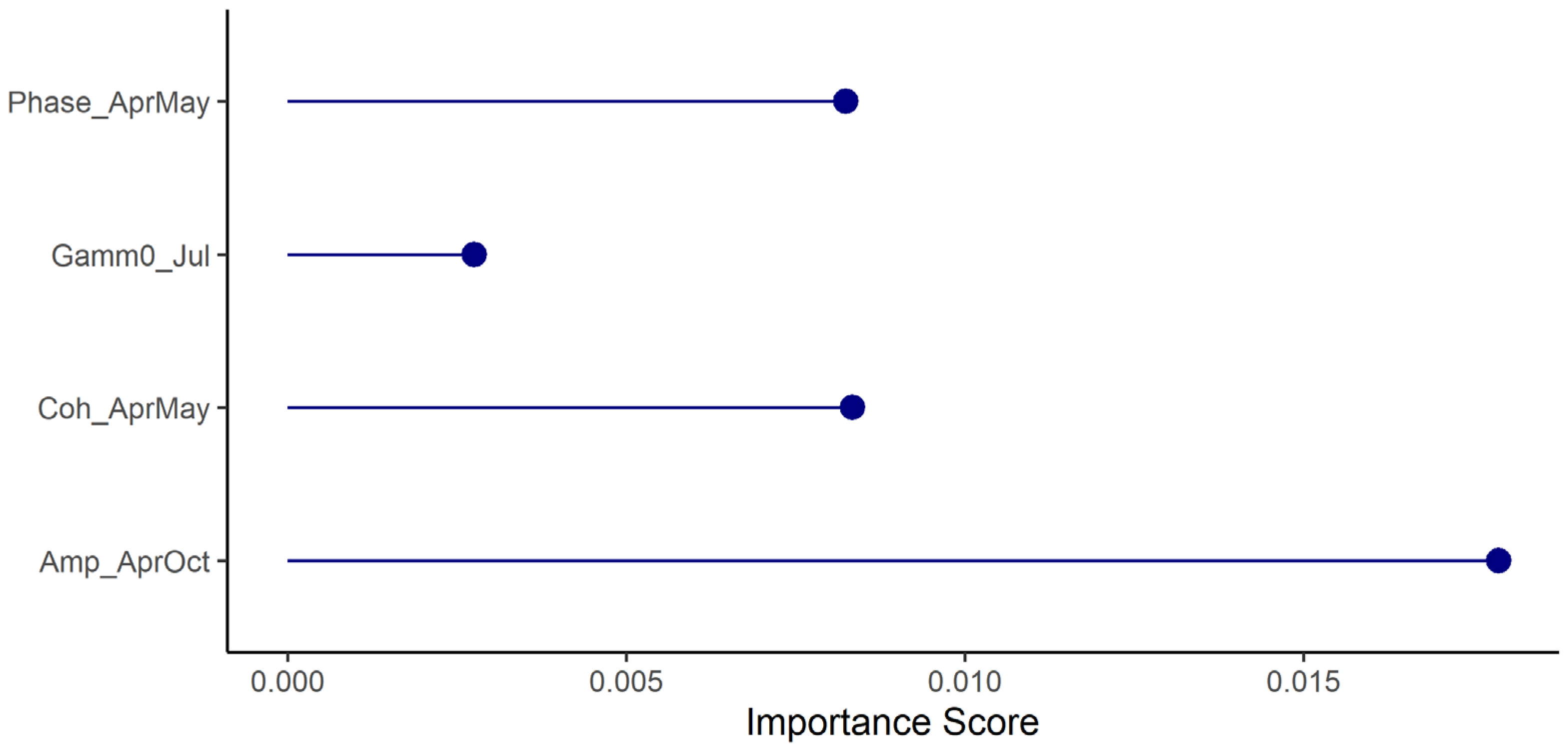 Preprints 115245 g0a1