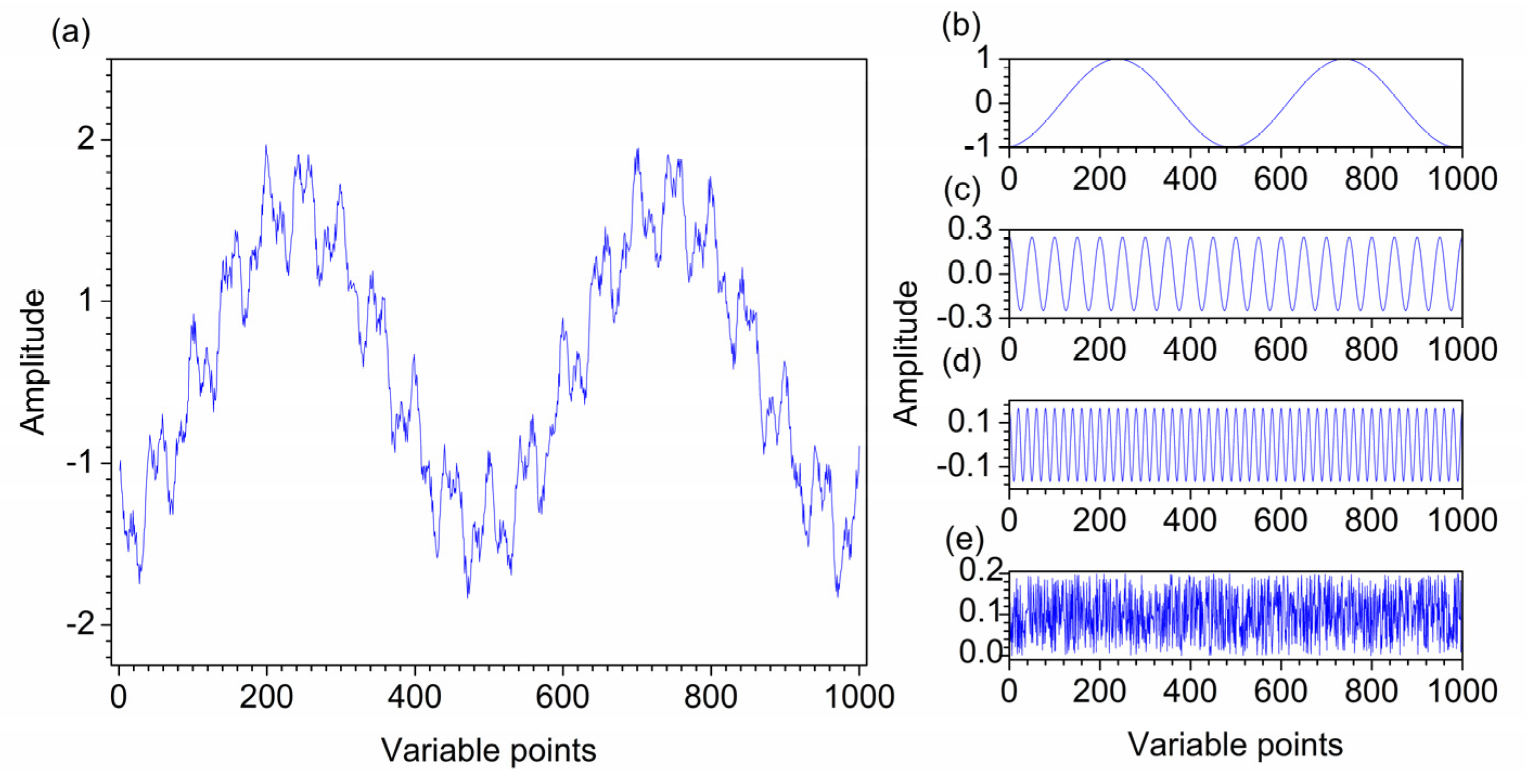 Preprints 79662 g002