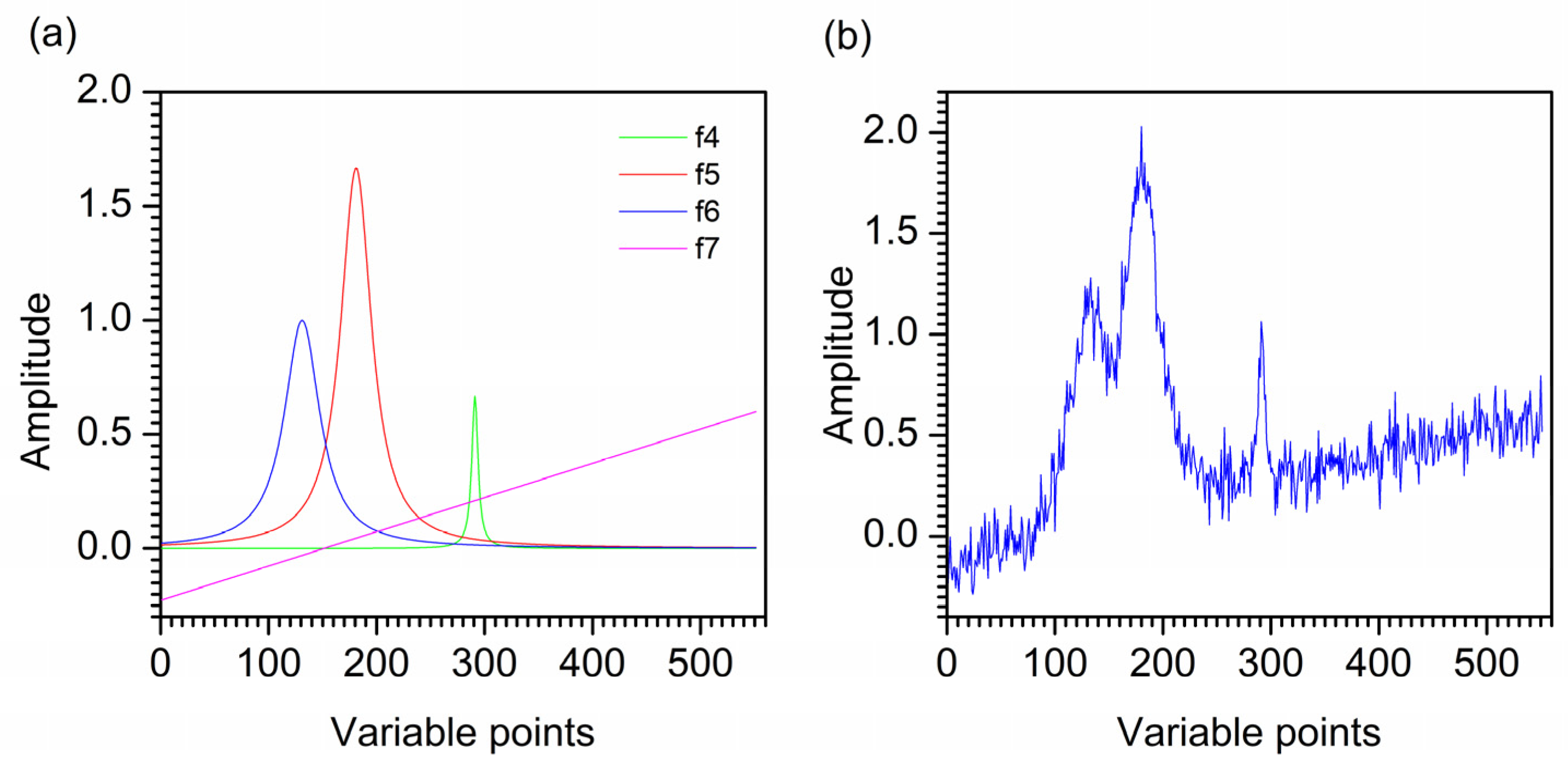 Preprints 79662 g003