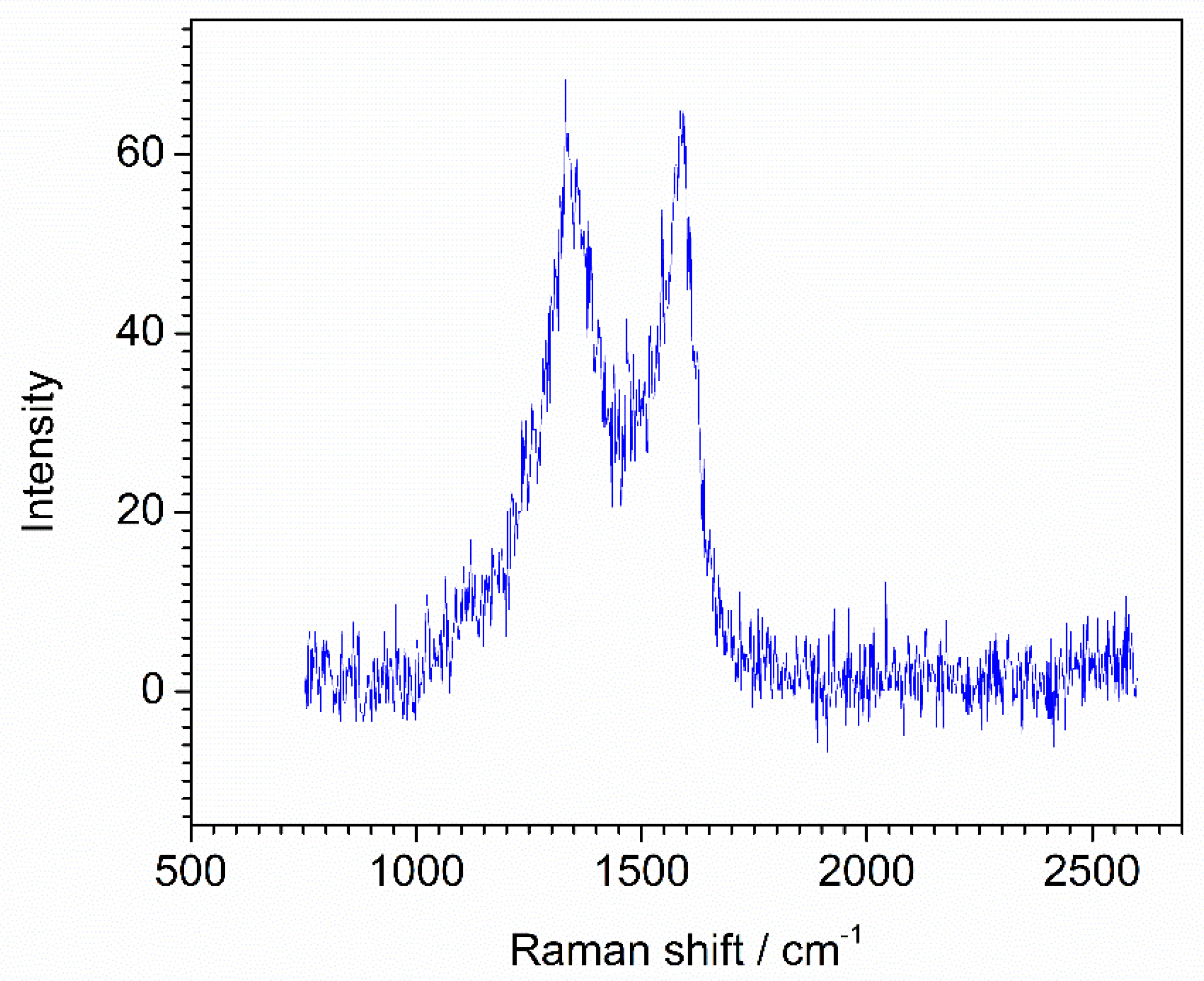 Preprints 79662 g004