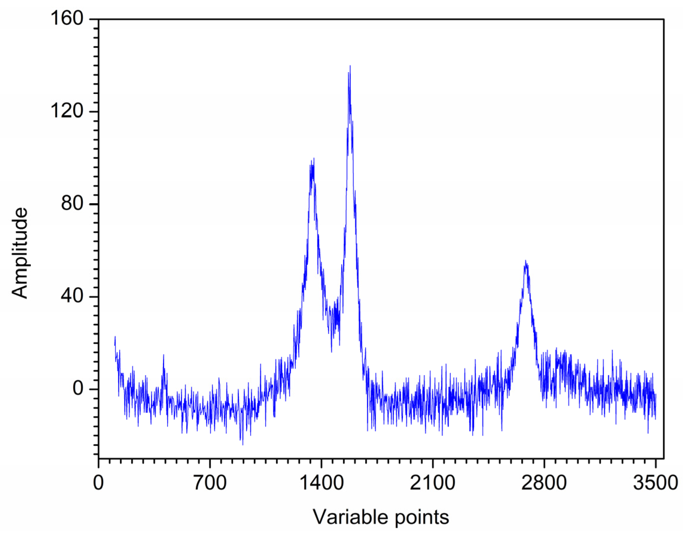 Preprints 79662 g005