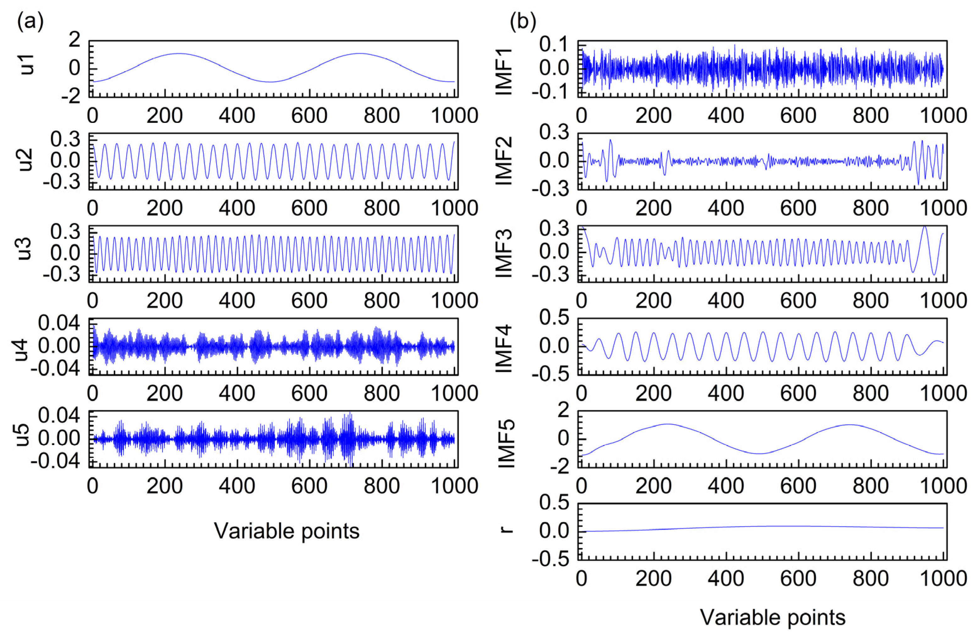 Preprints 79662 g006