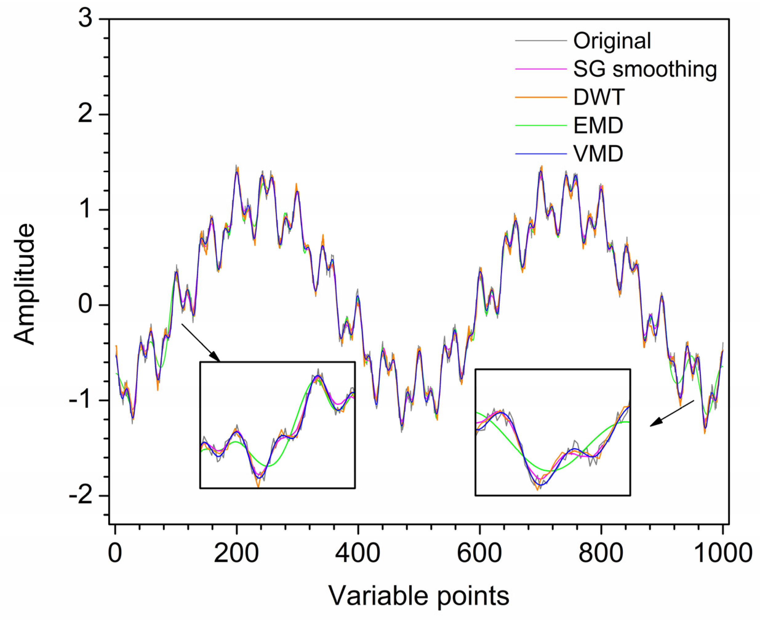 Preprints 79662 g007