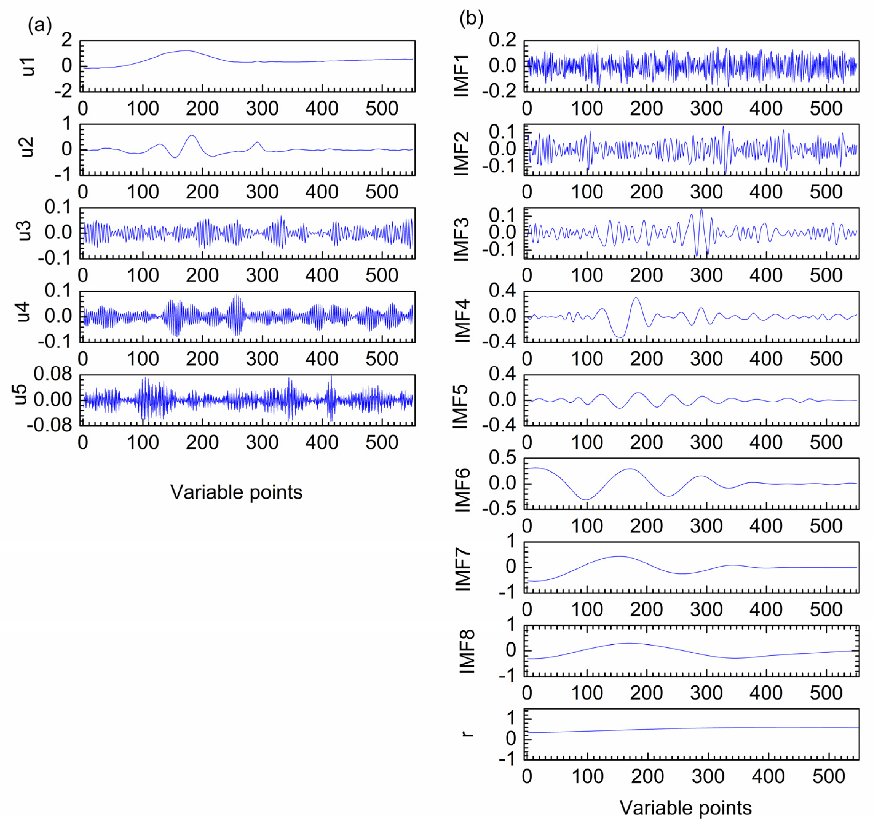 Preprints 79662 g008