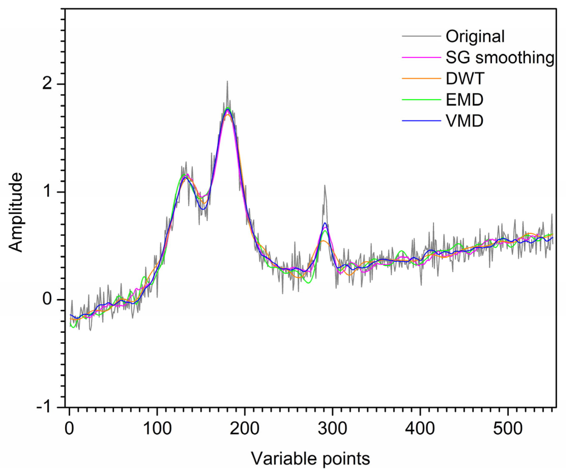 Preprints 79662 g009