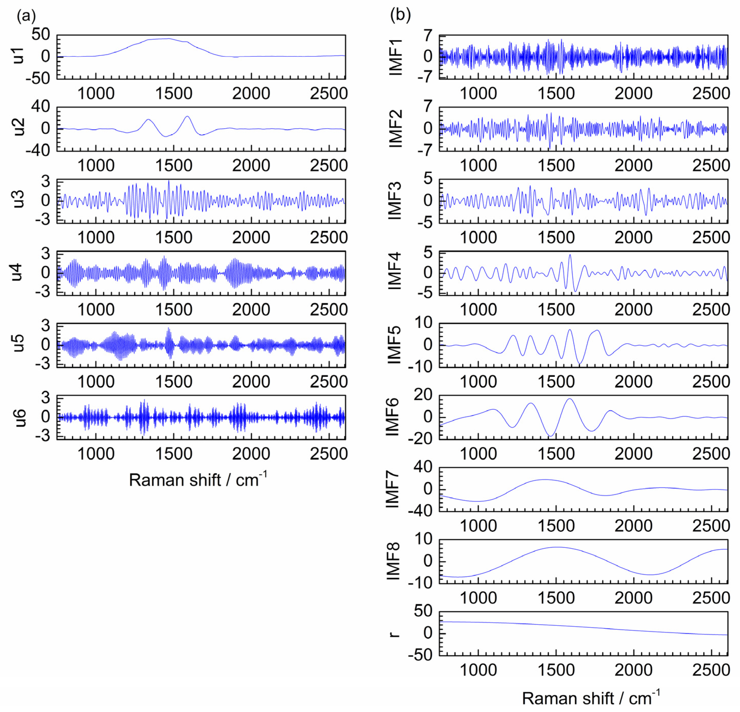 Preprints 79662 g010