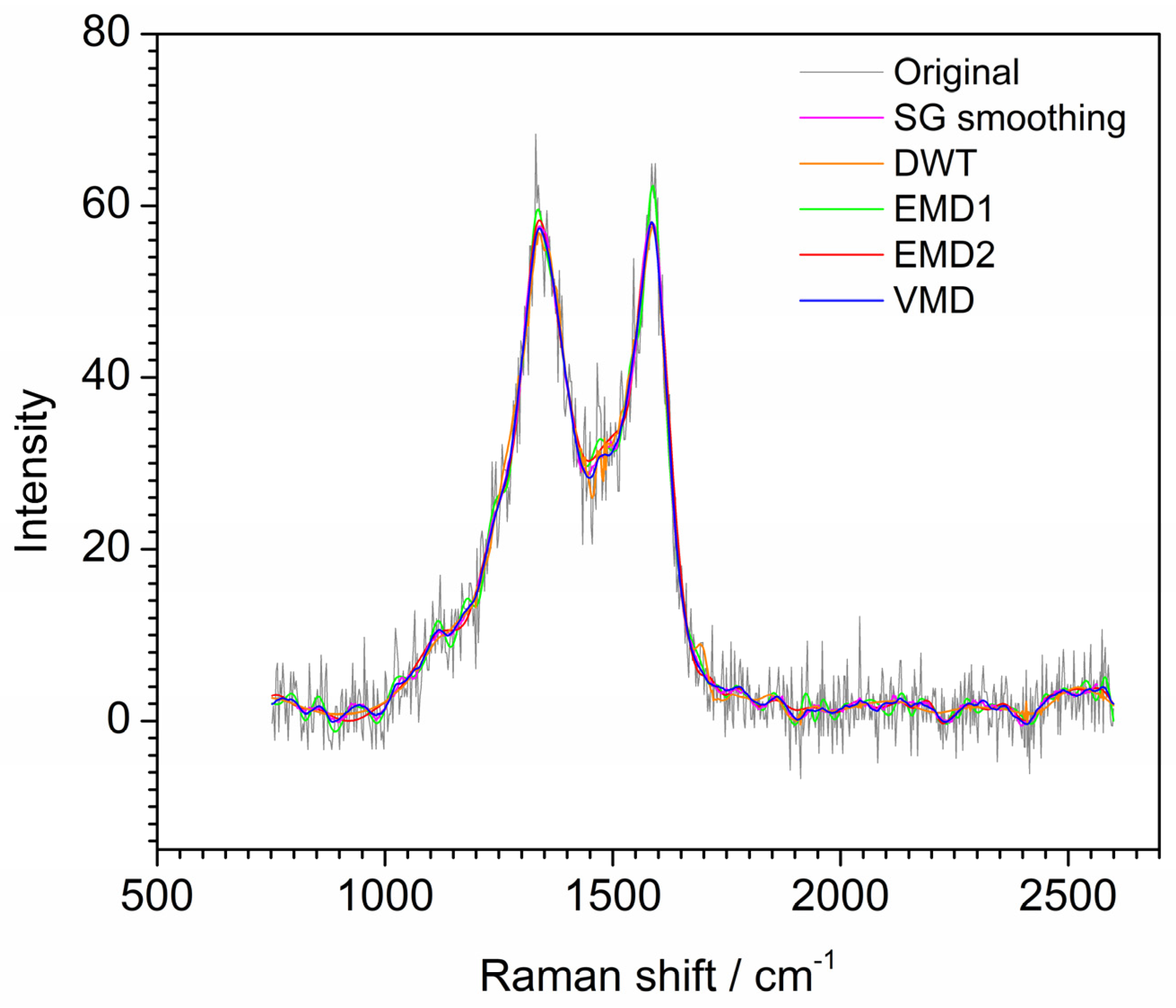 Preprints 79662 g011