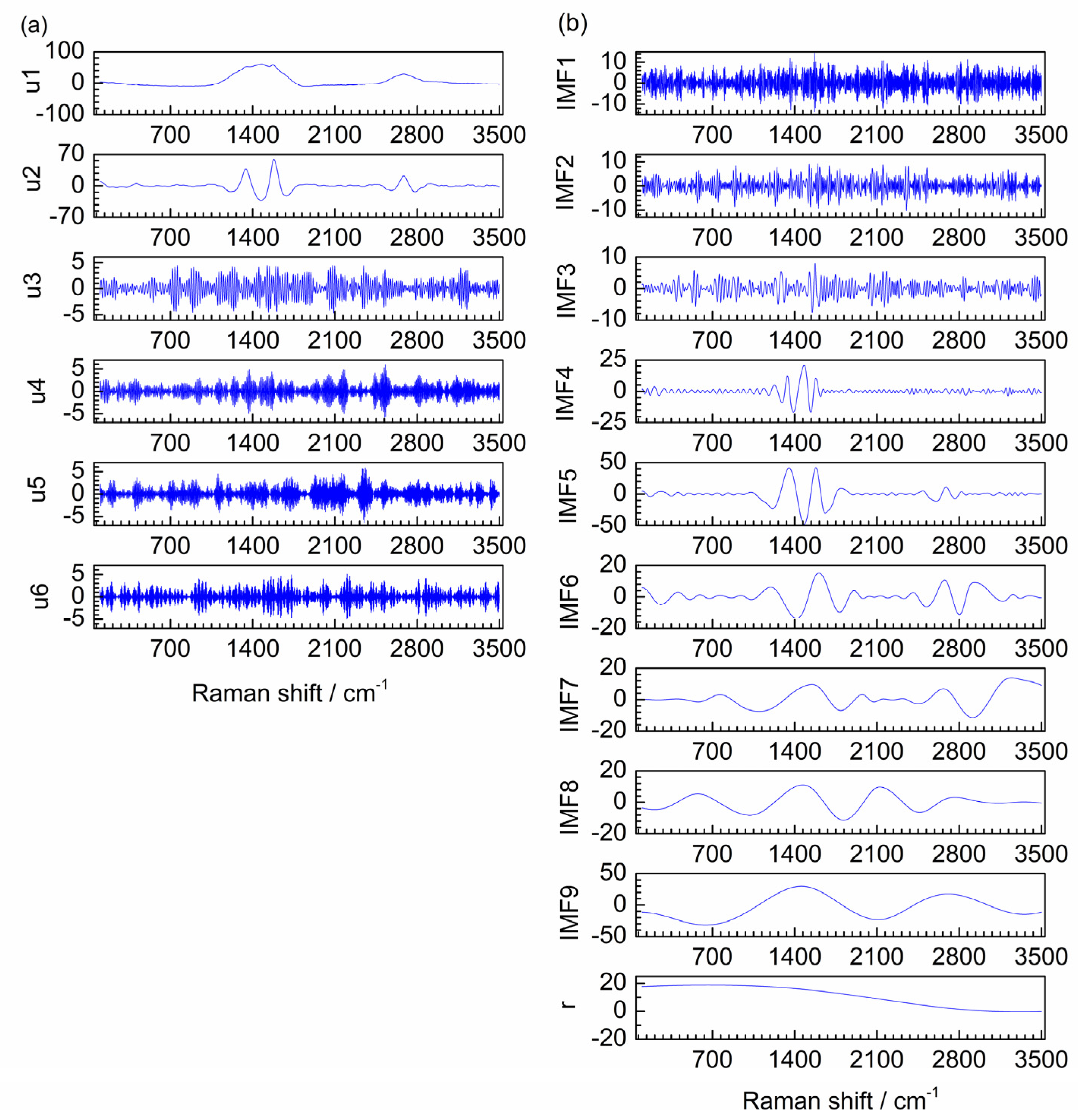 Preprints 79662 g012