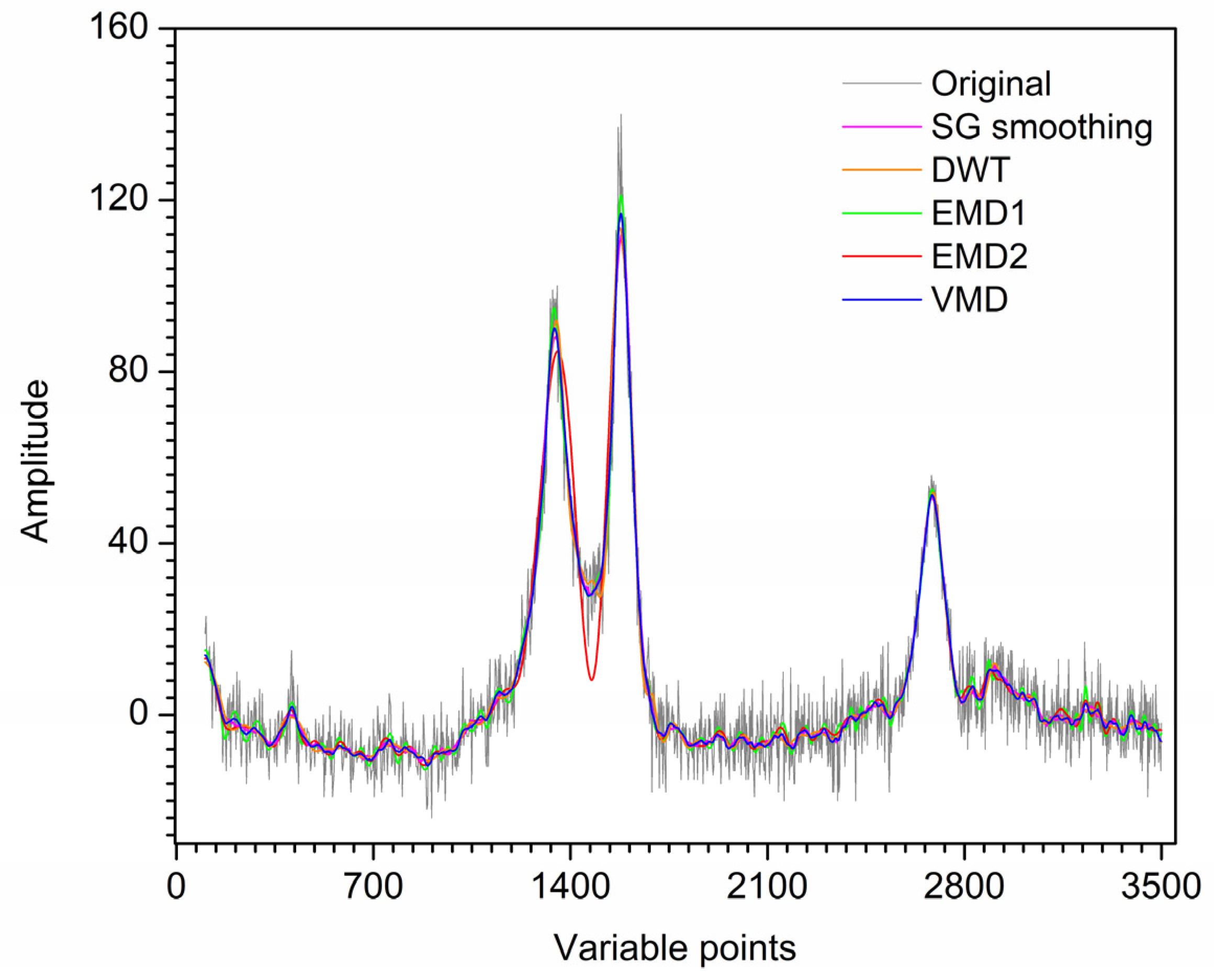 Preprints 79662 g013