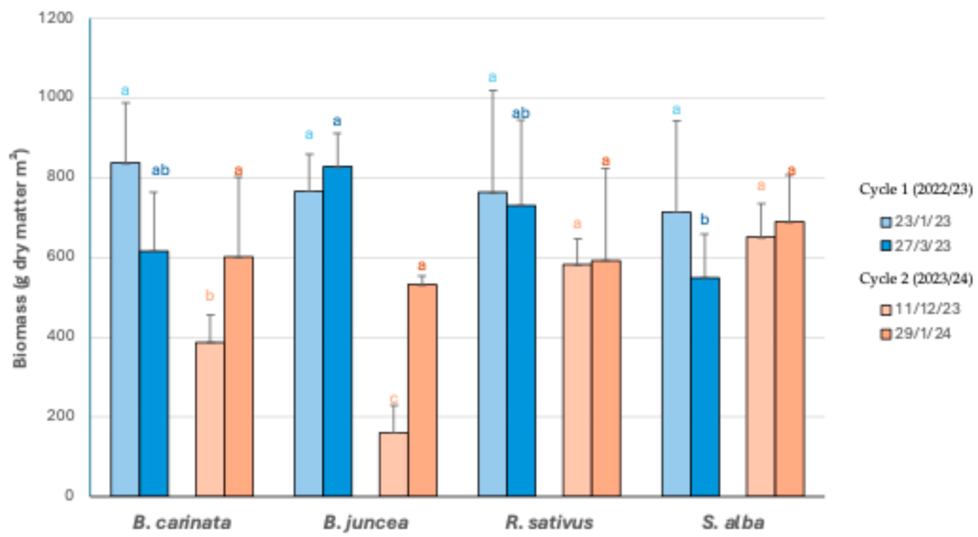 Preprints 138497 g001