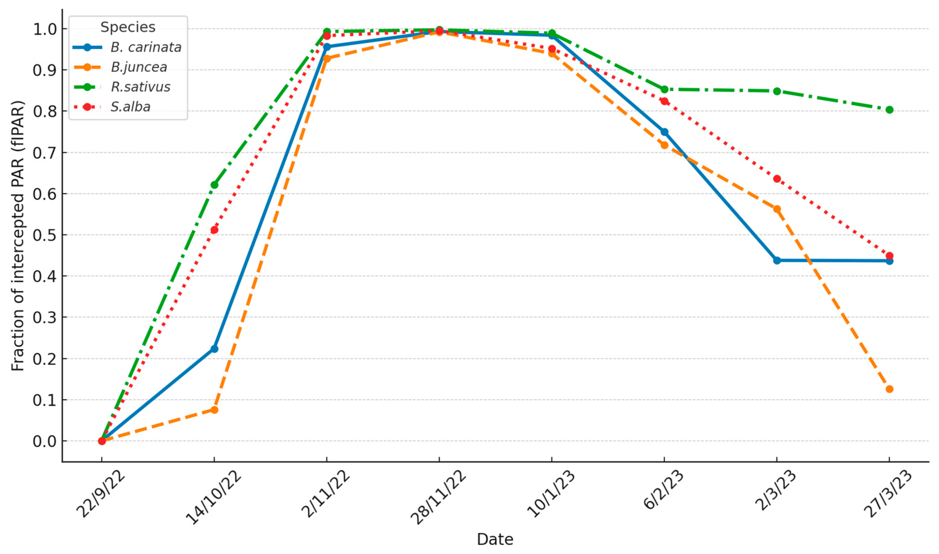 Preprints 138497 g002