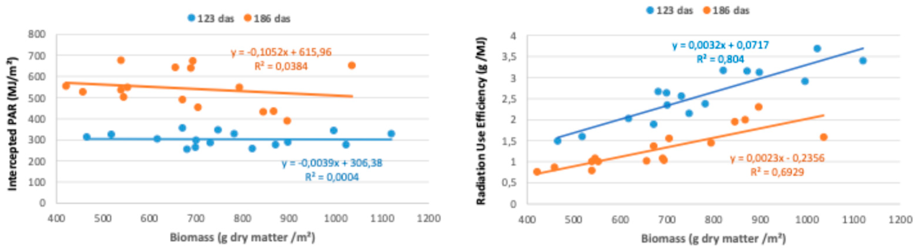 Preprints 138497 g005