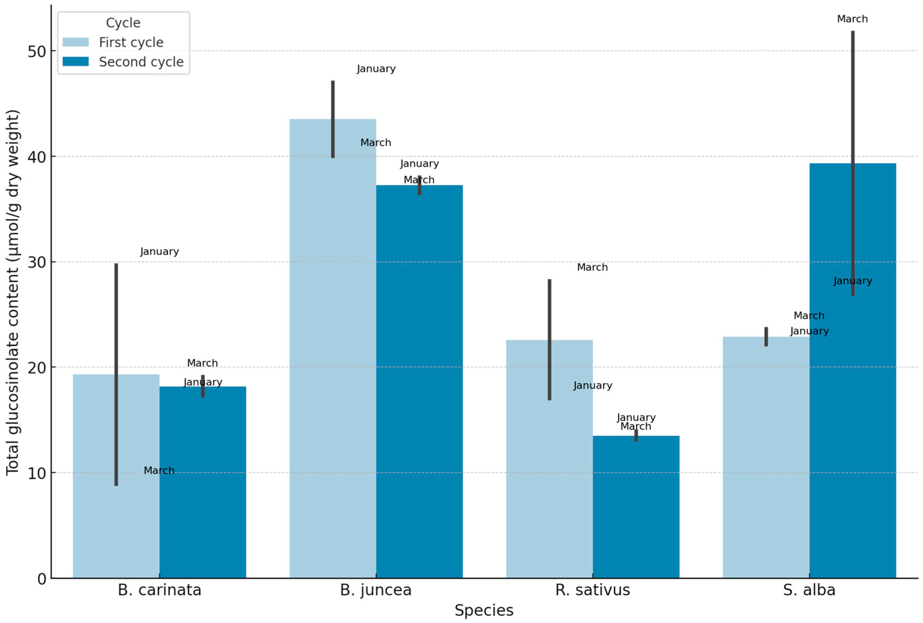 Preprints 138497 g006