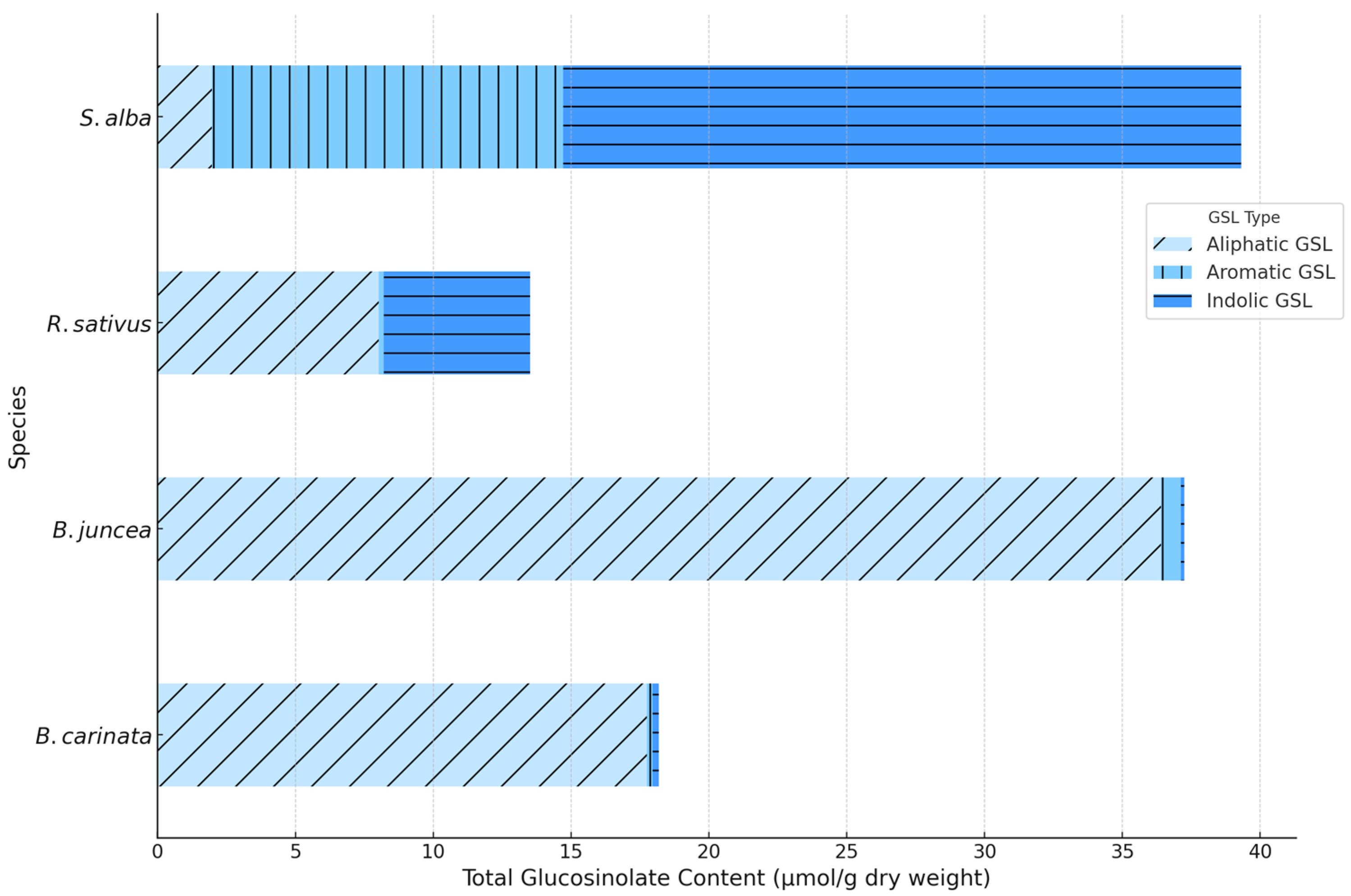 Preprints 138497 g007