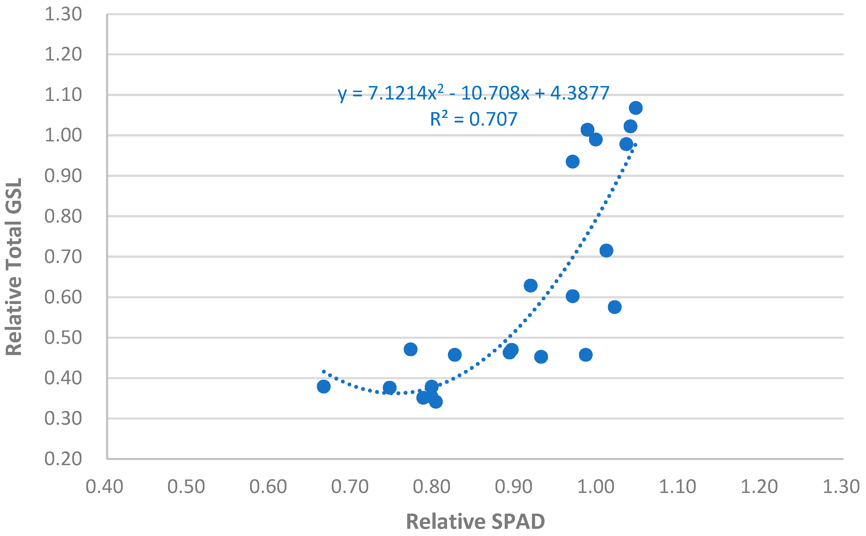 Preprints 138497 g009