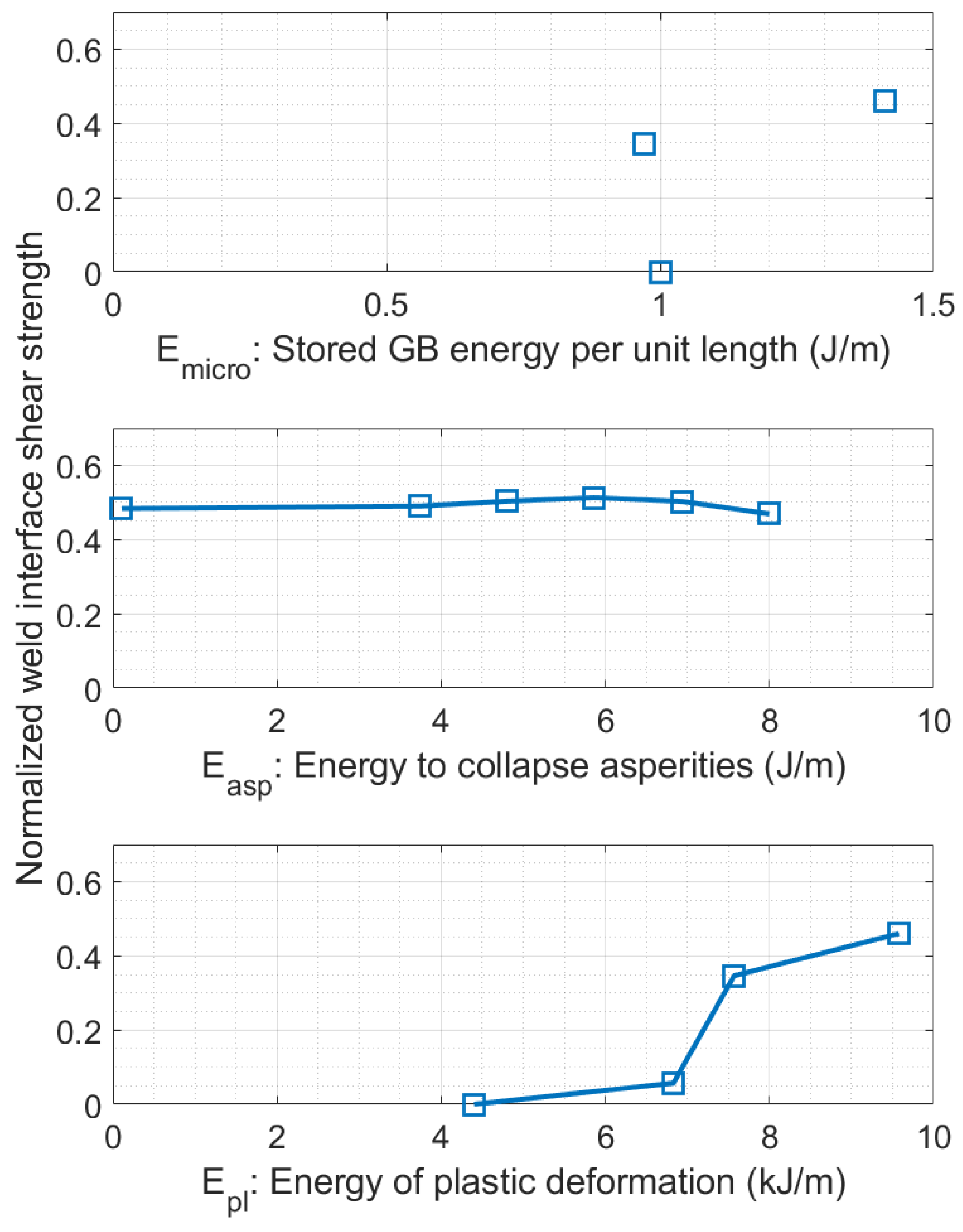 Preprints 119982 g004