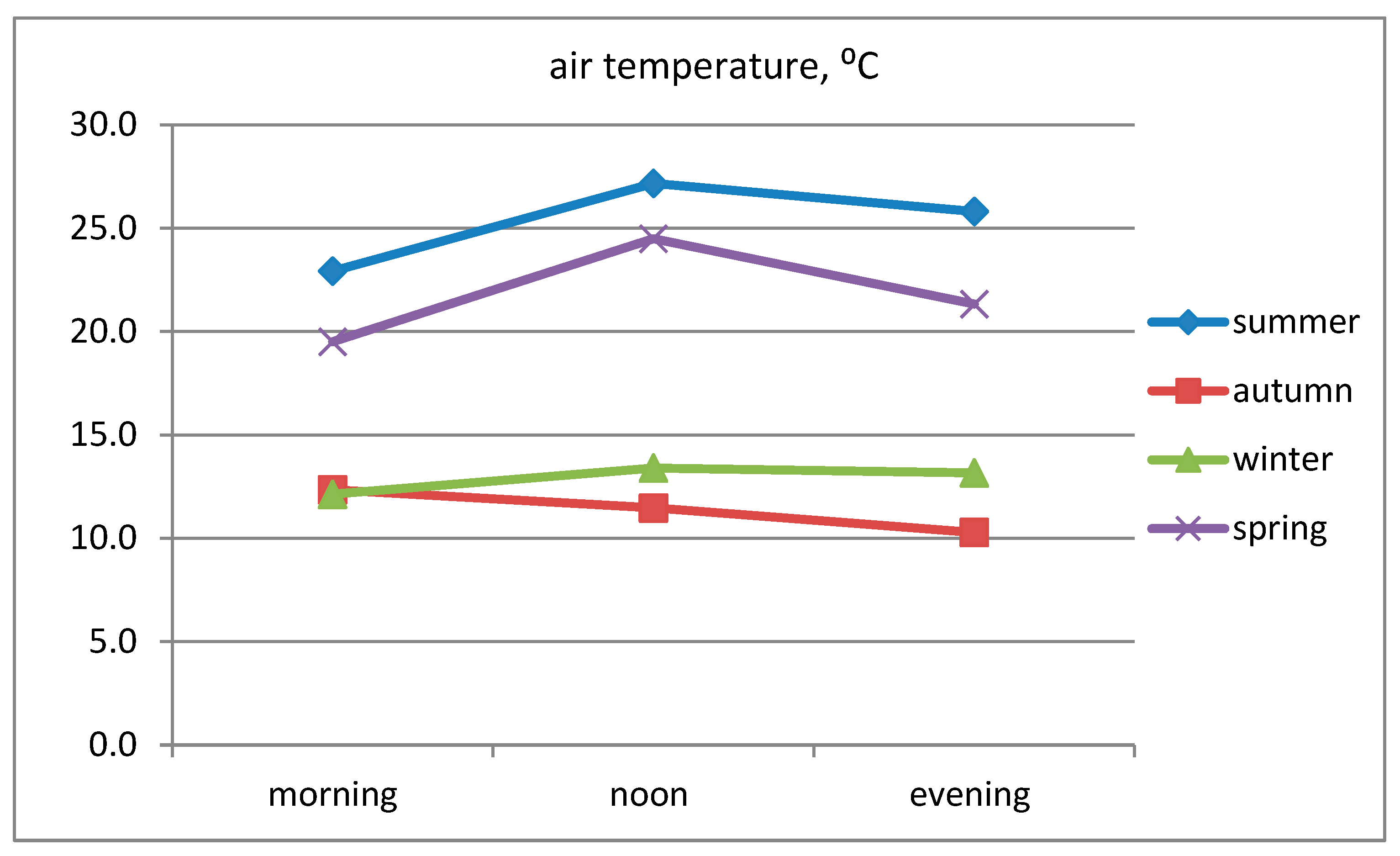 Preprints 119488 g003