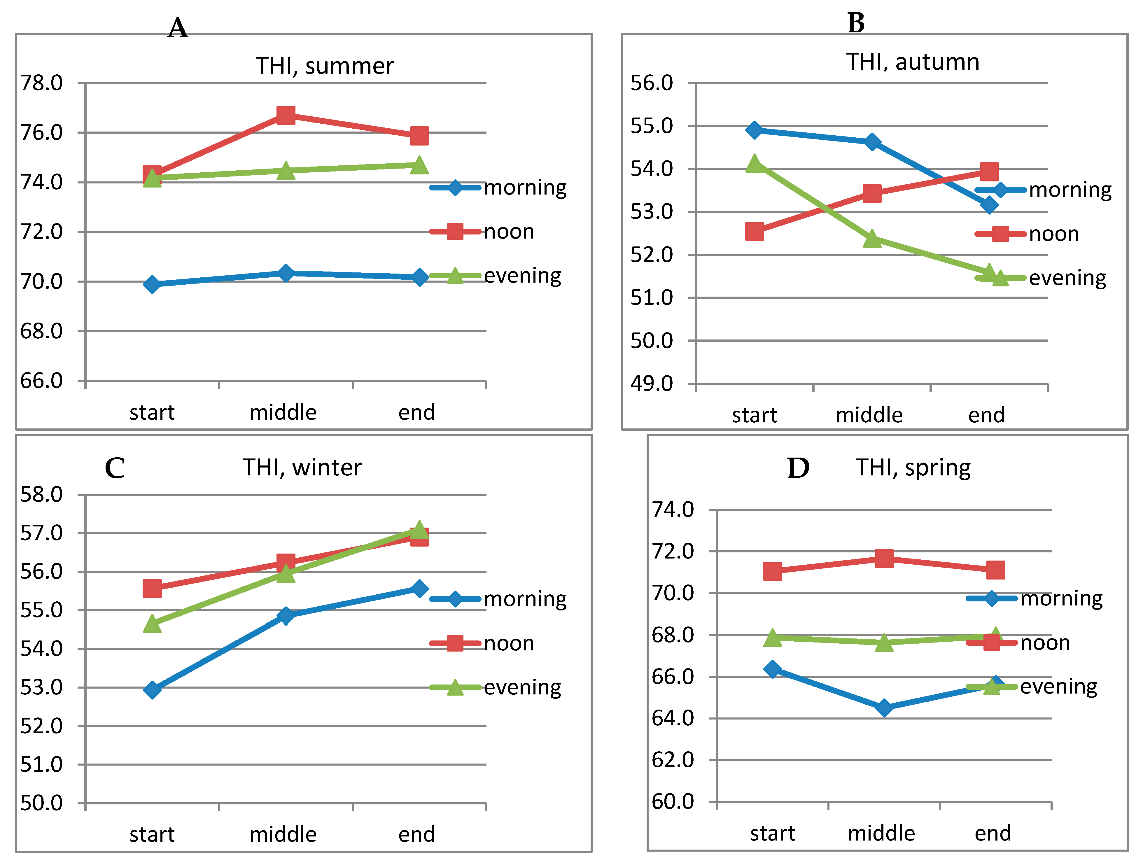 Preprints 119488 g005