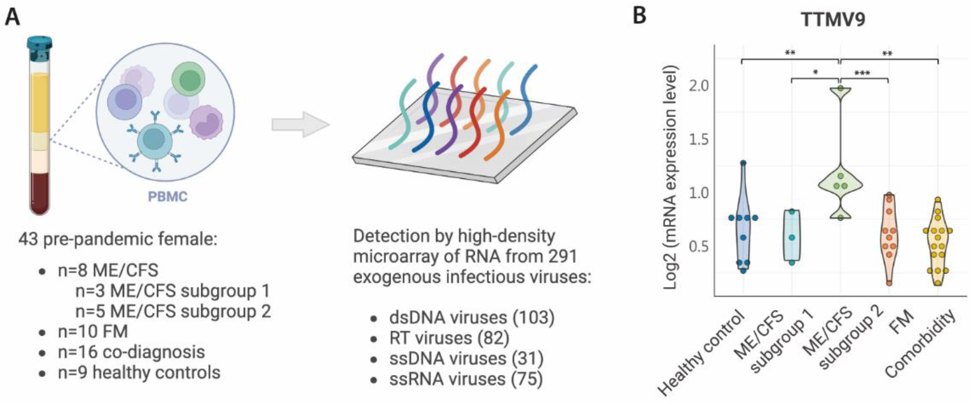 Preprints 113968 g001