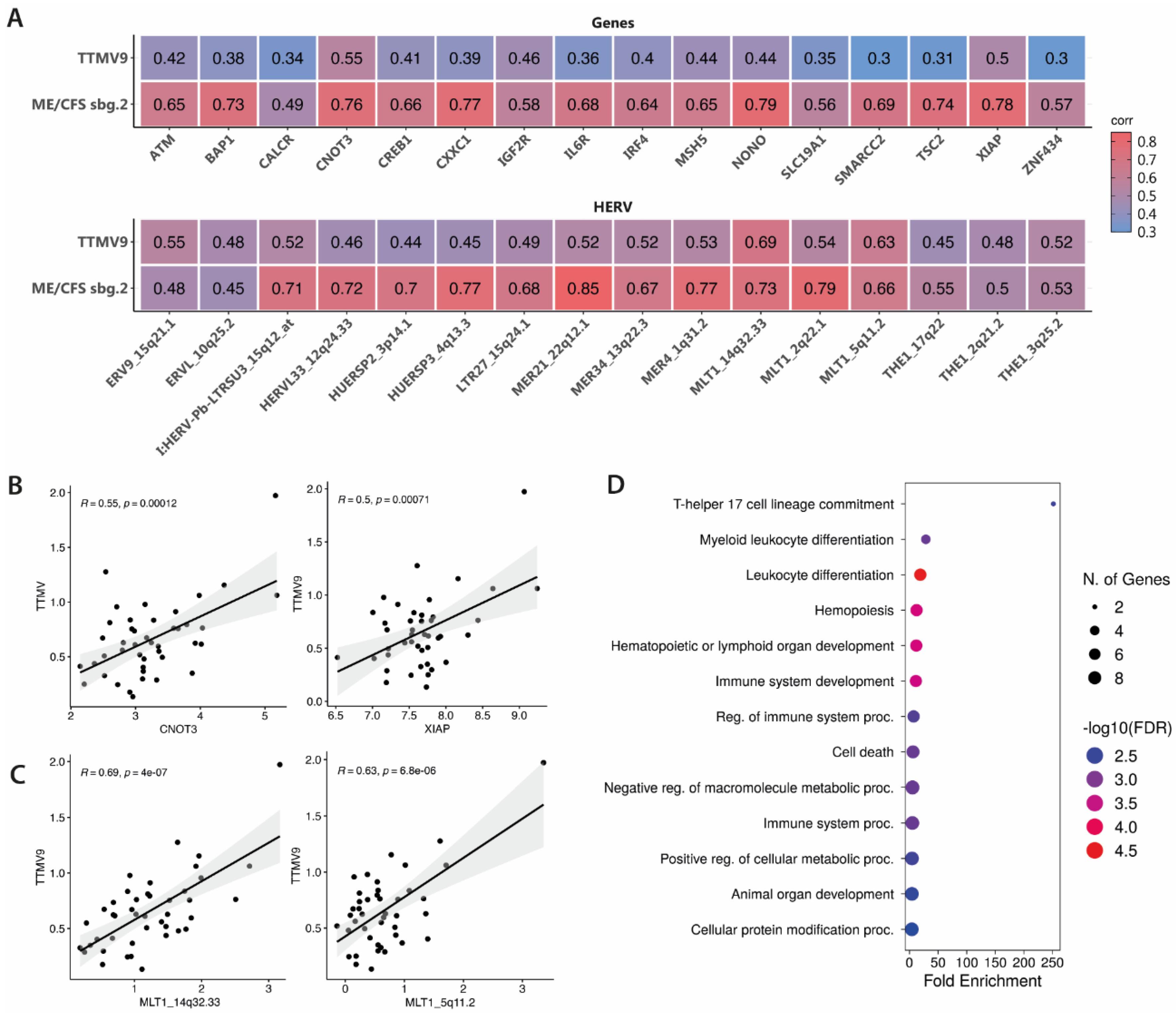 Preprints 113968 g002