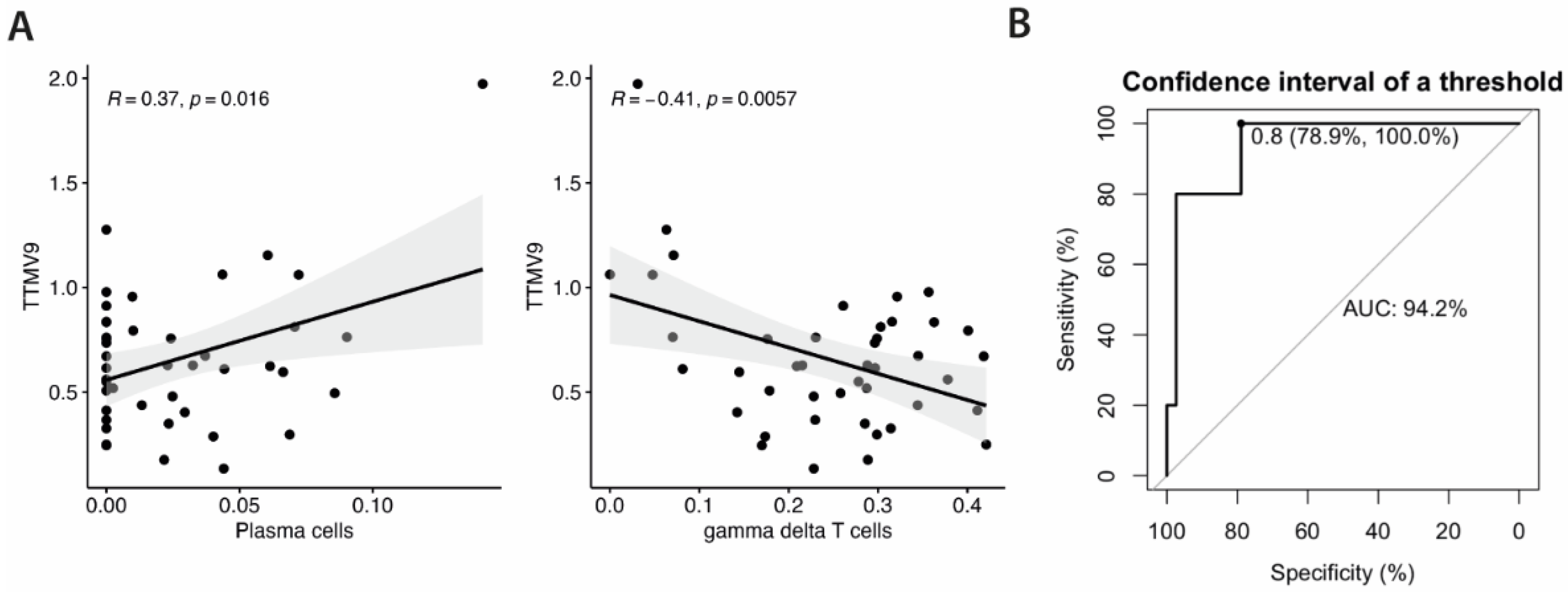 Preprints 113968 g003