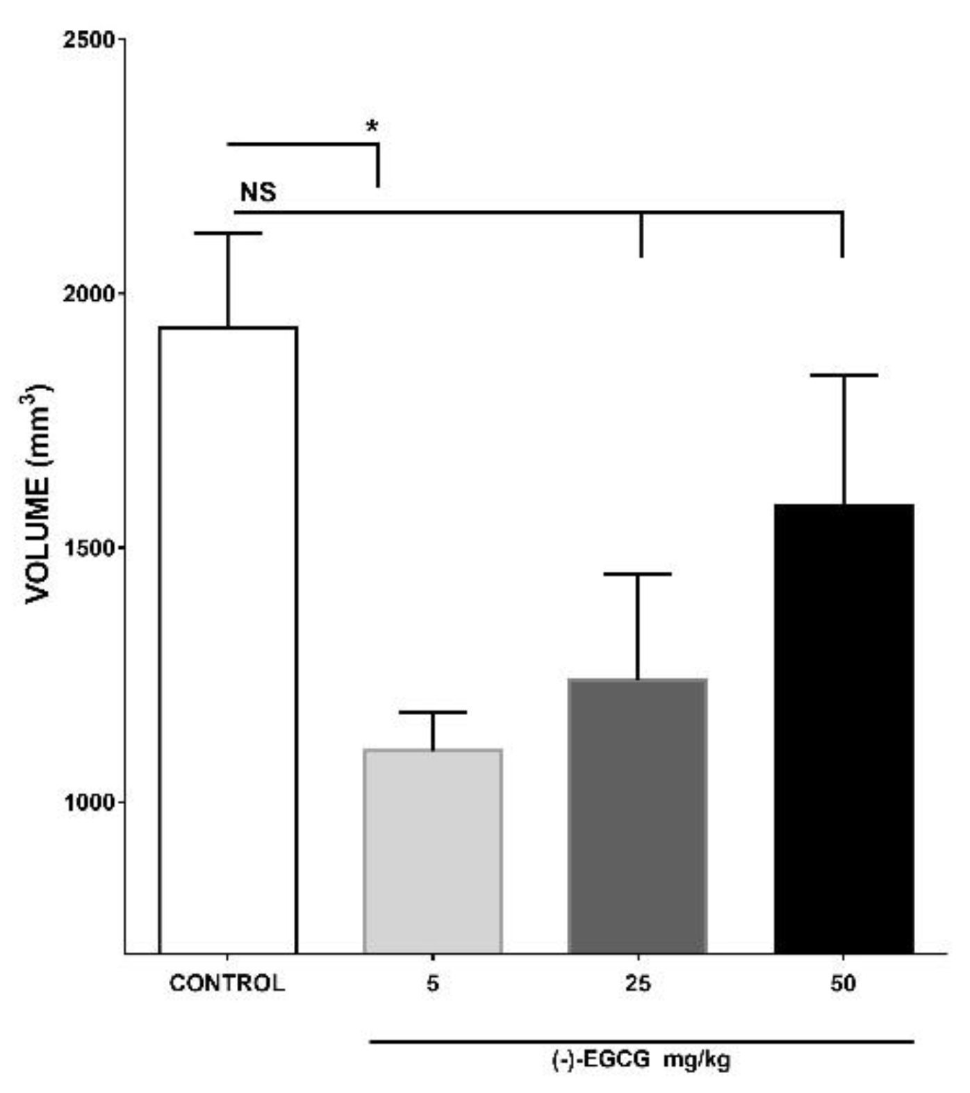 Preprints 83324 g002