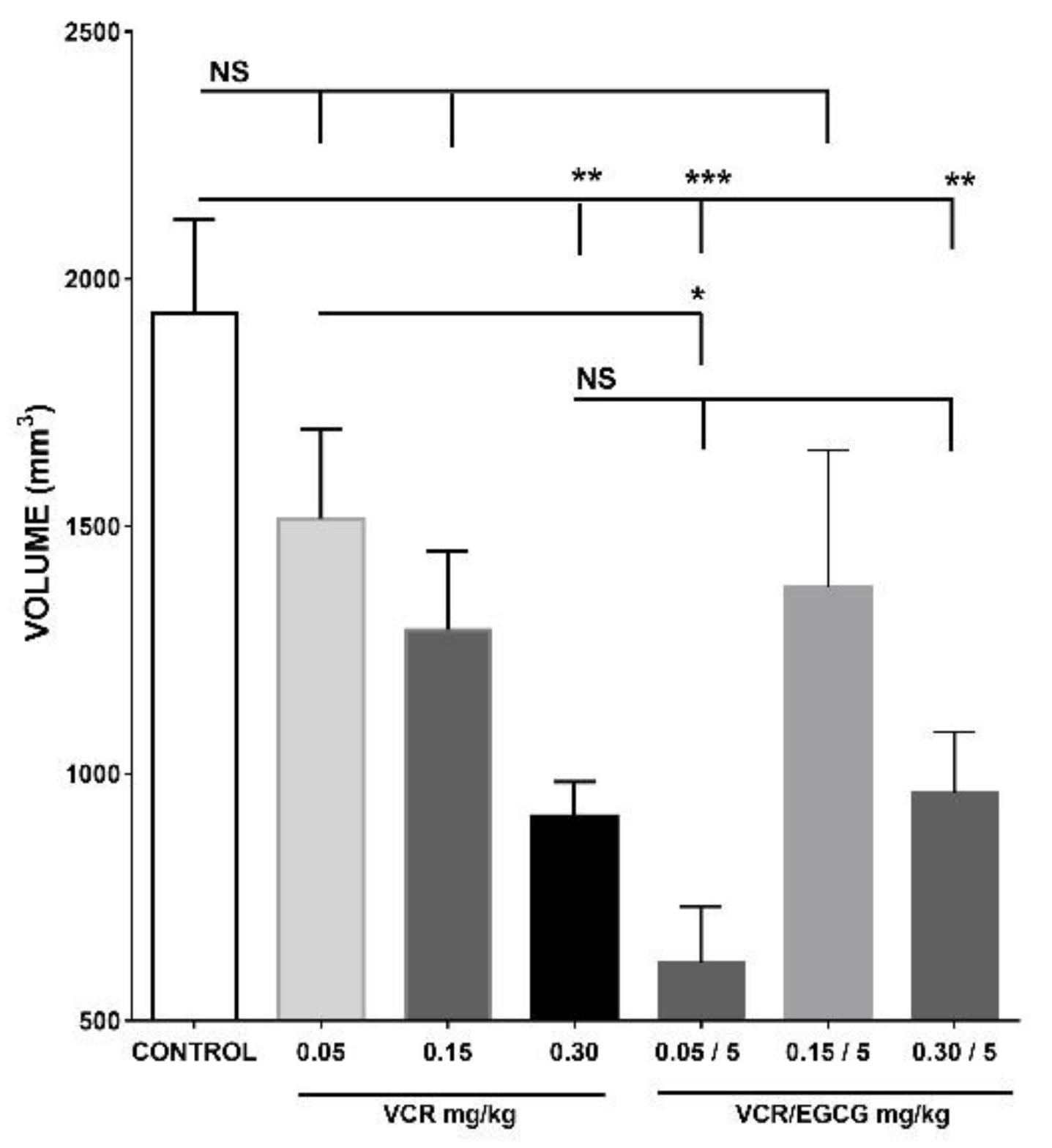 Preprints 83324 g003