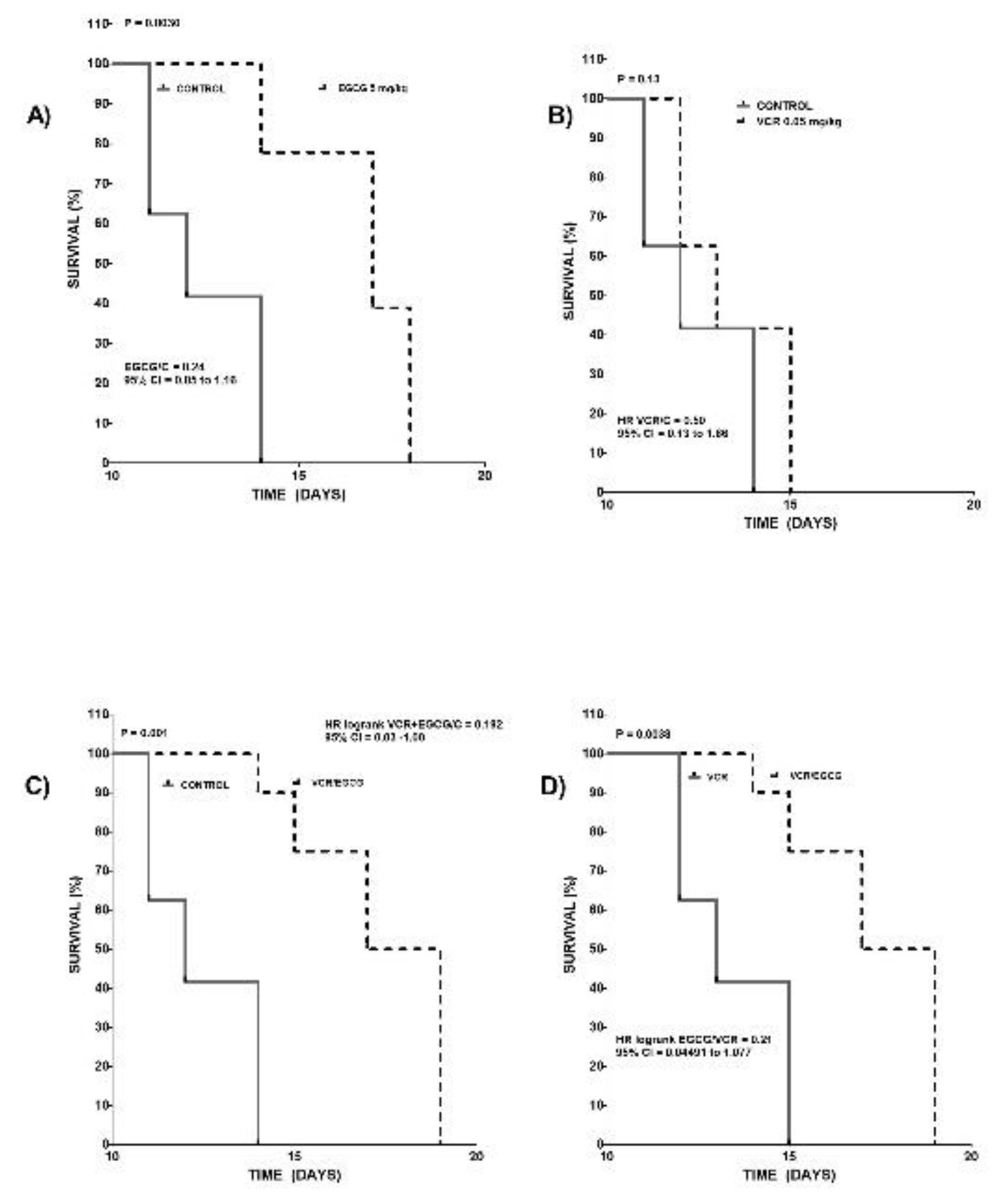 Preprints 83324 g004