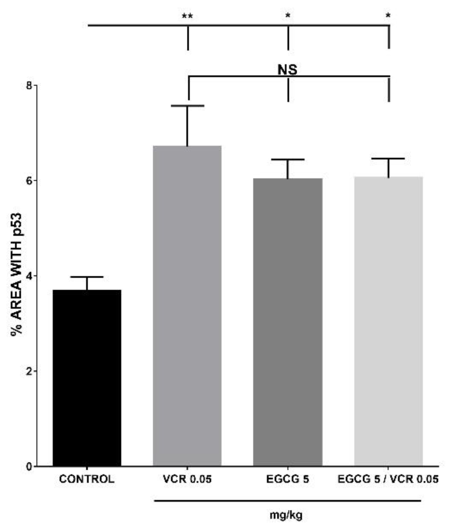 Preprints 83324 g005