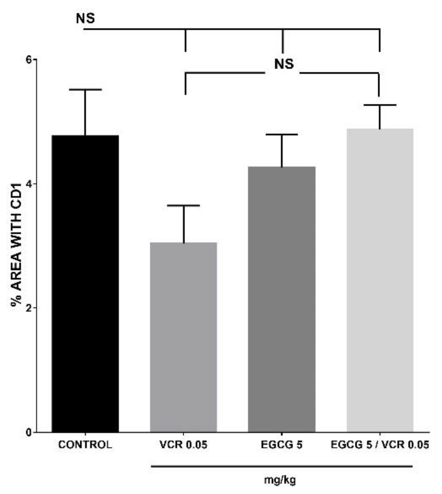 Preprints 83324 g006