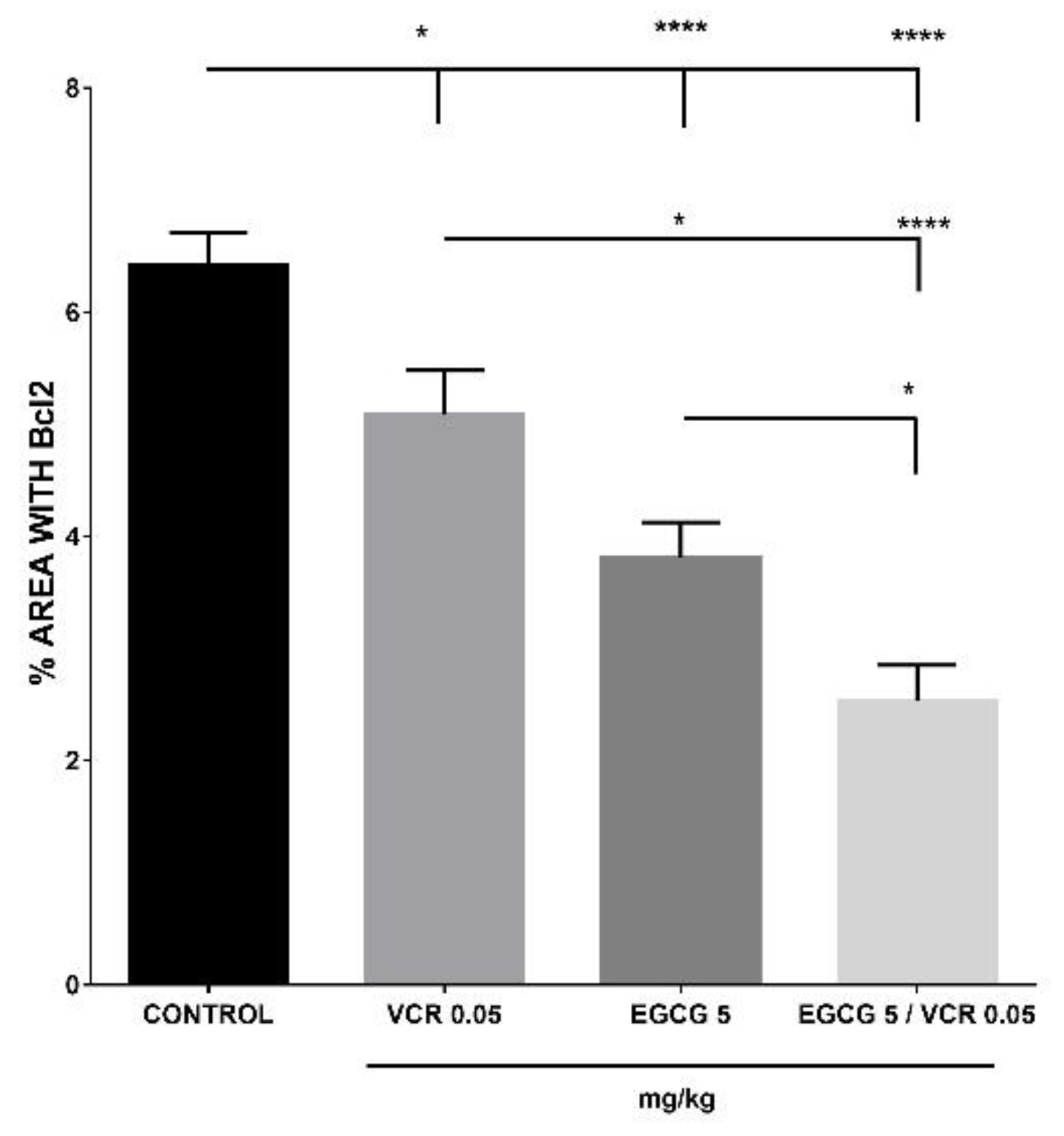 Preprints 83324 g007