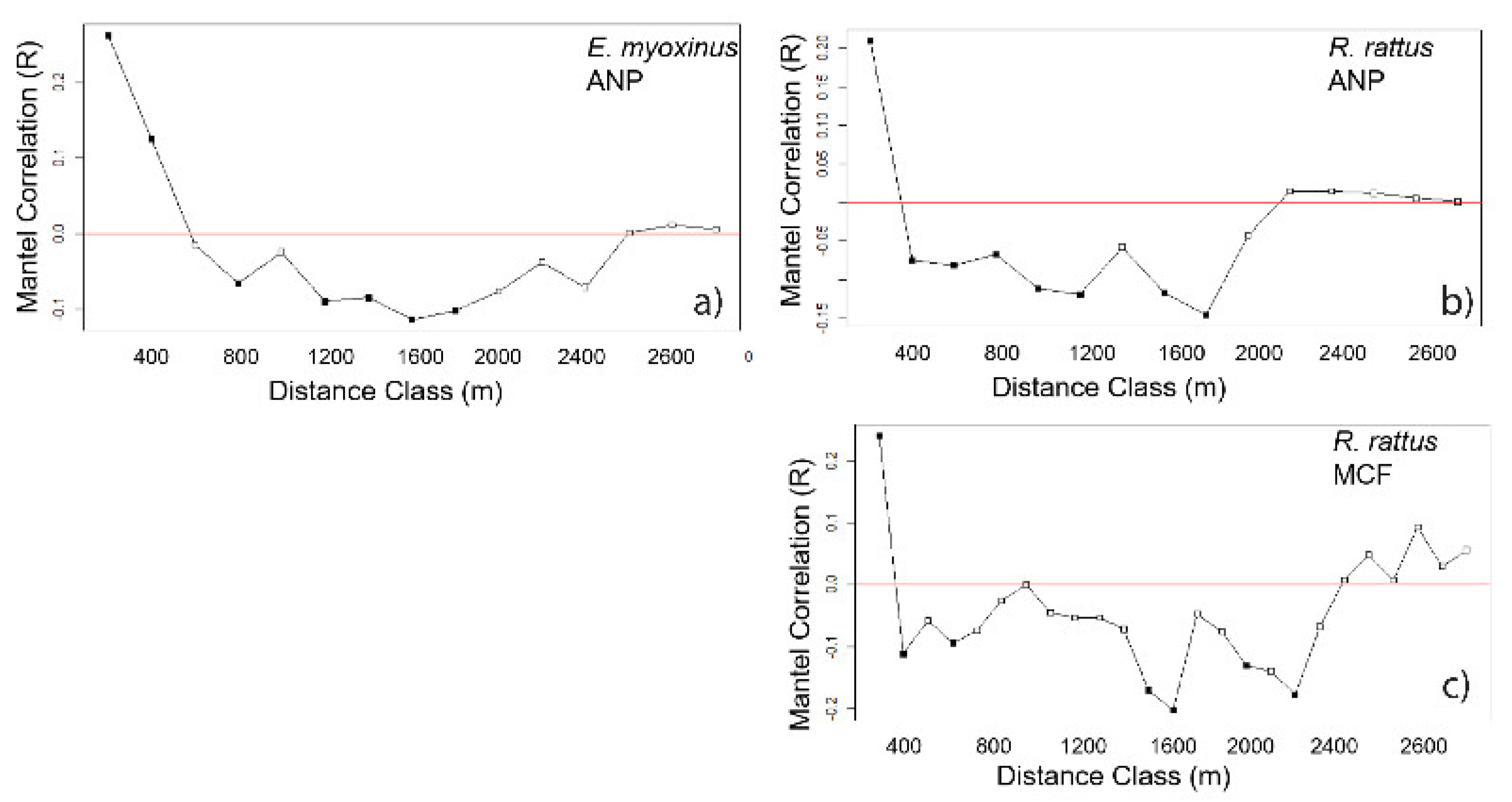 Preprints 75935 g003