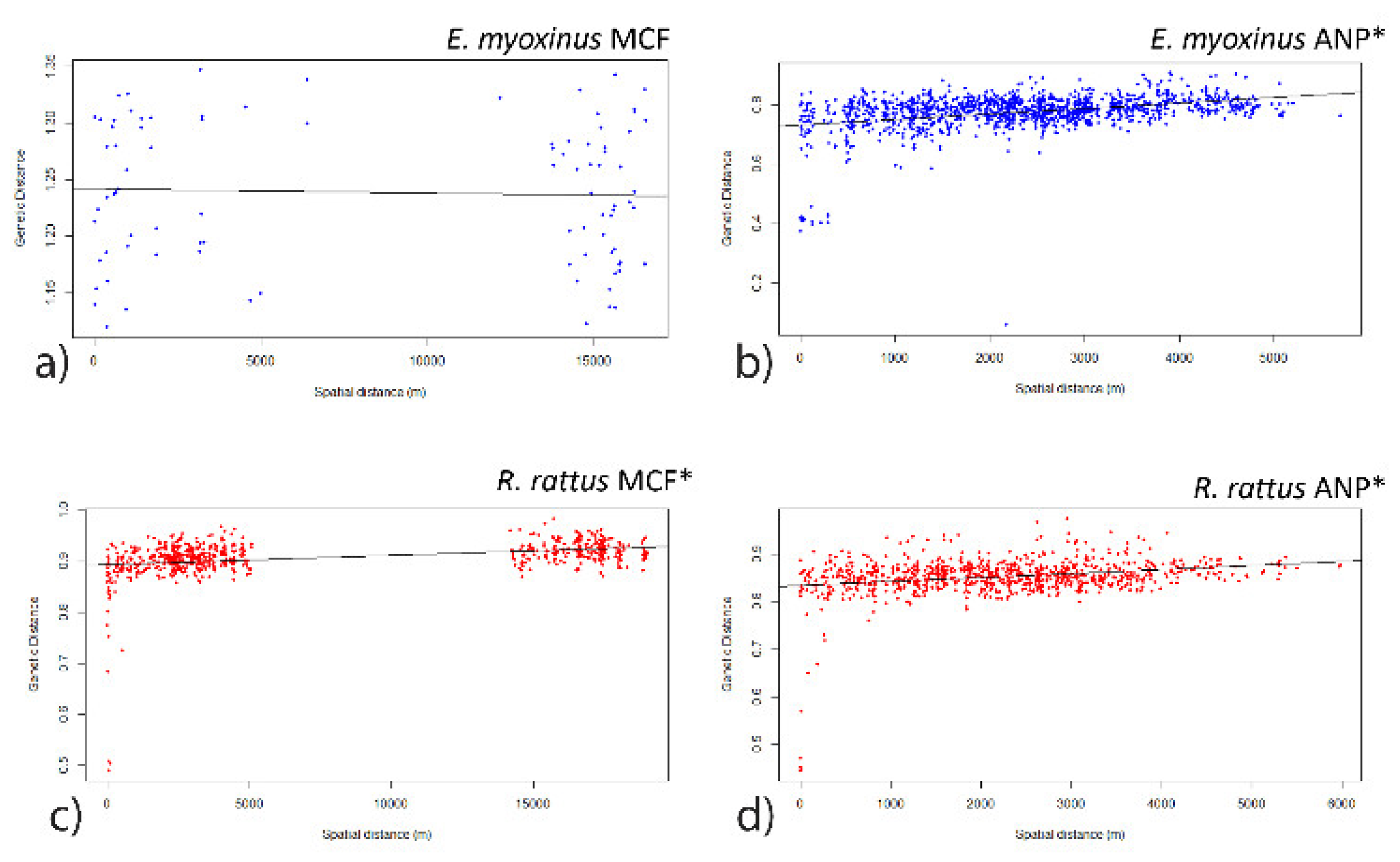 Preprints 75935 g004