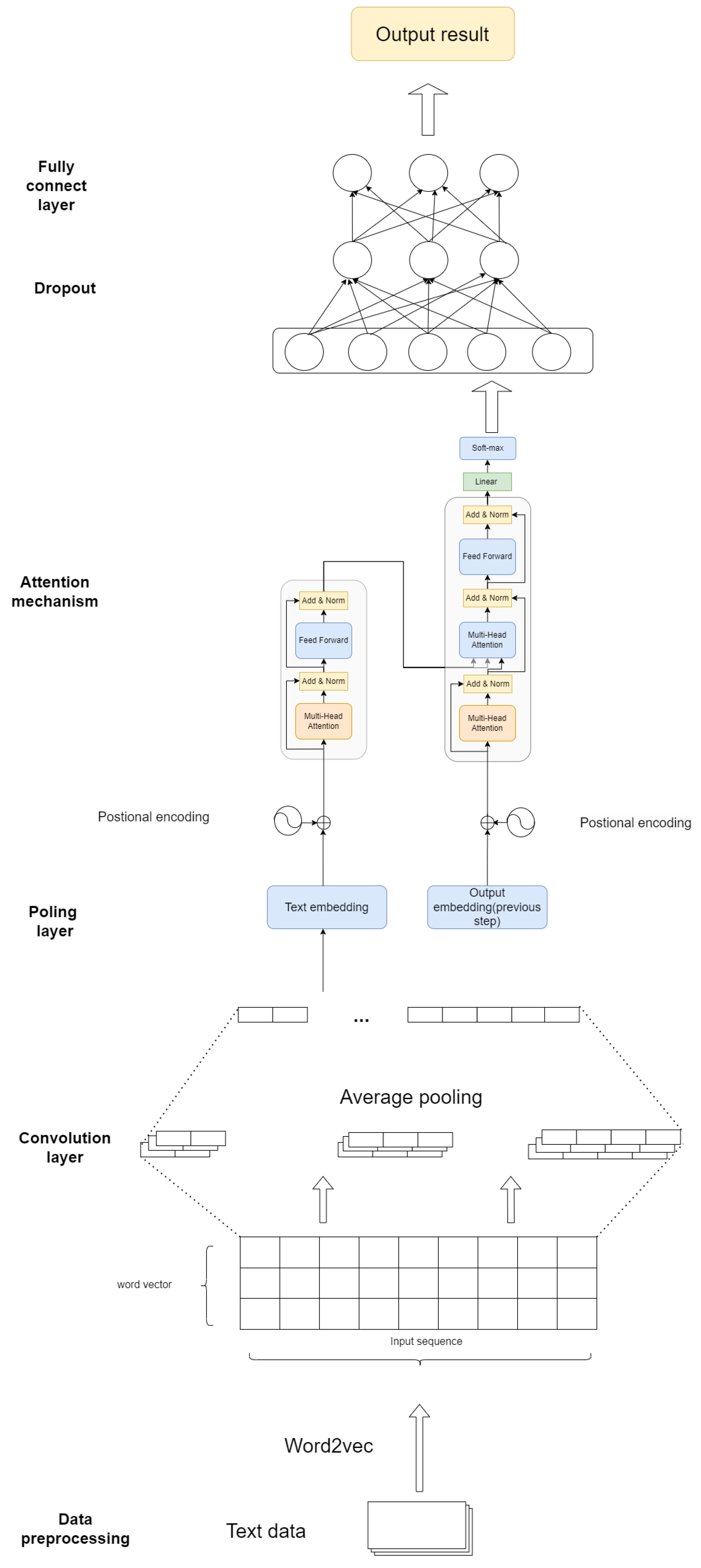 Preprints 121841 g001