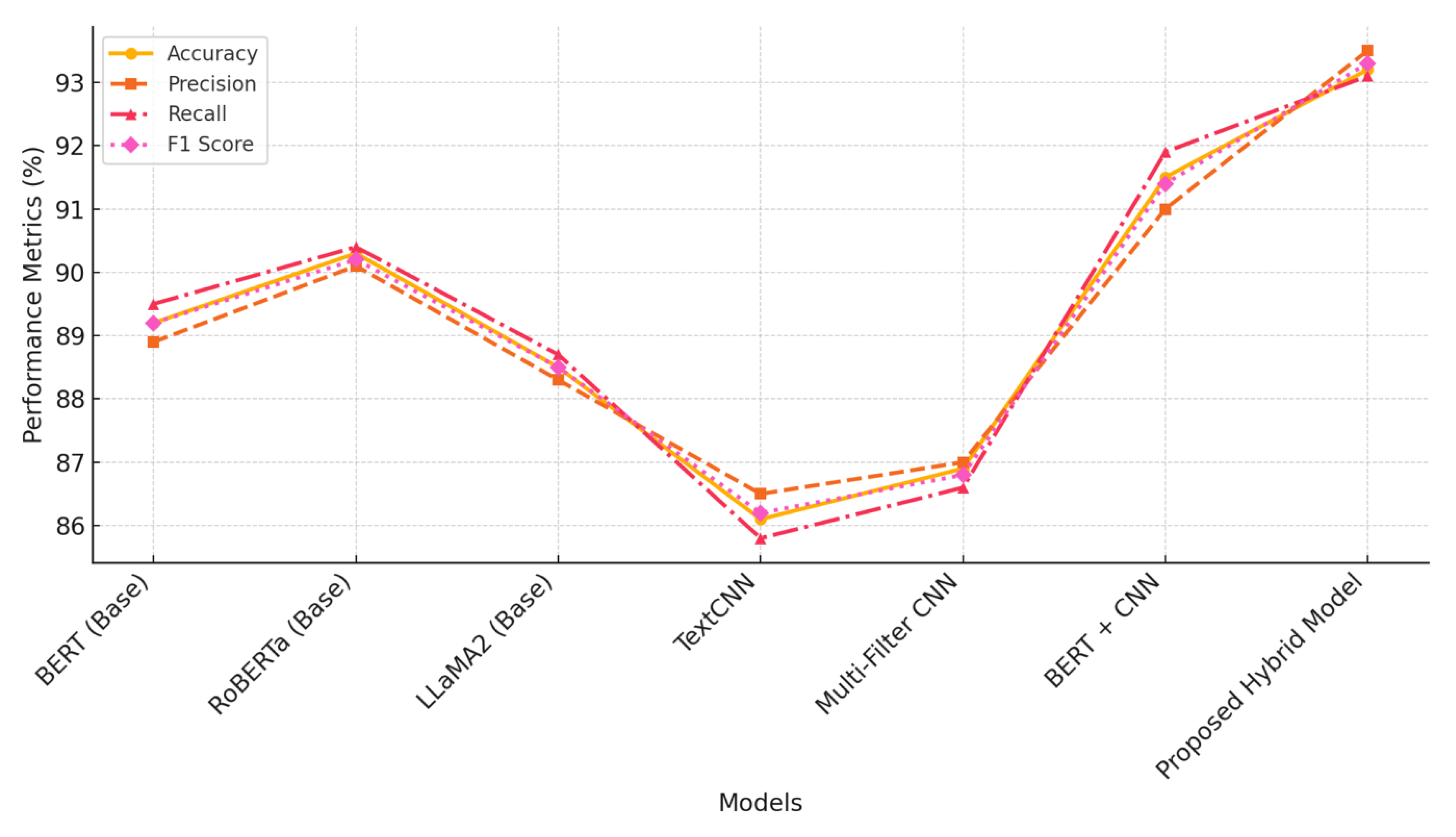 Preprints 121841 g002