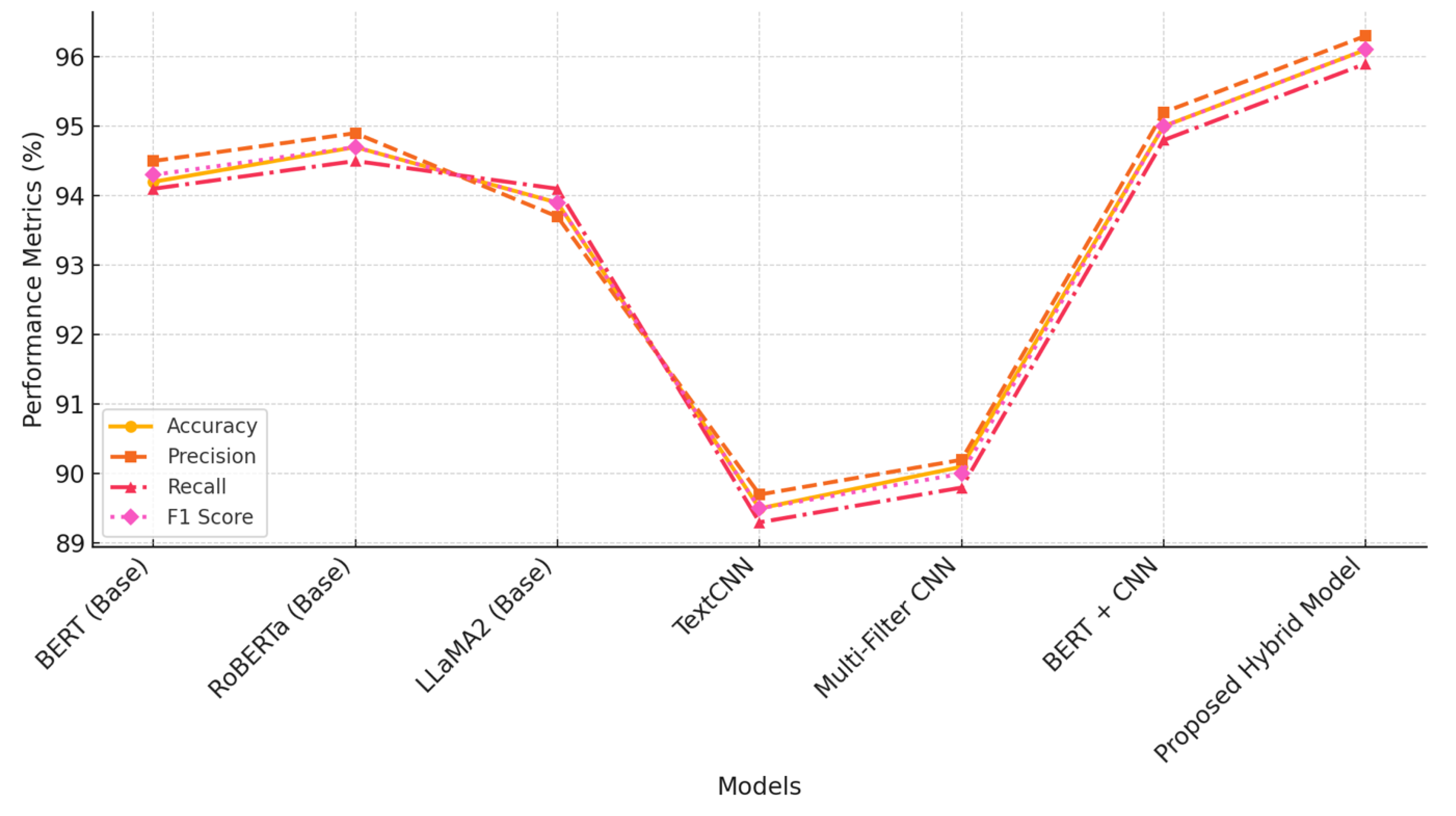 Preprints 121841 g003