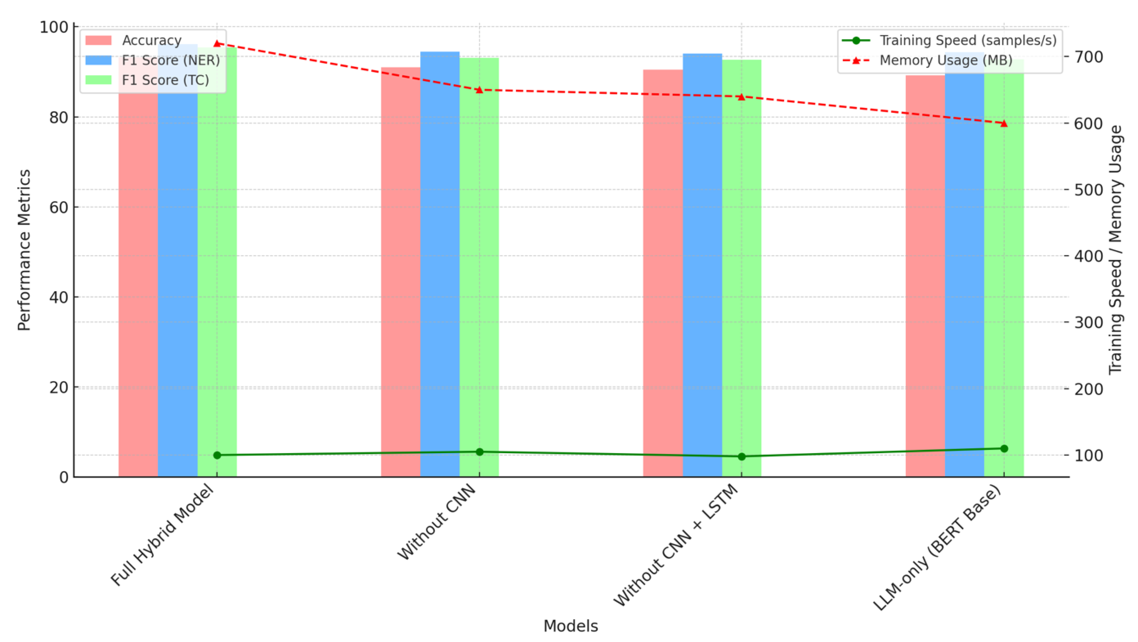 Preprints 121841 g005