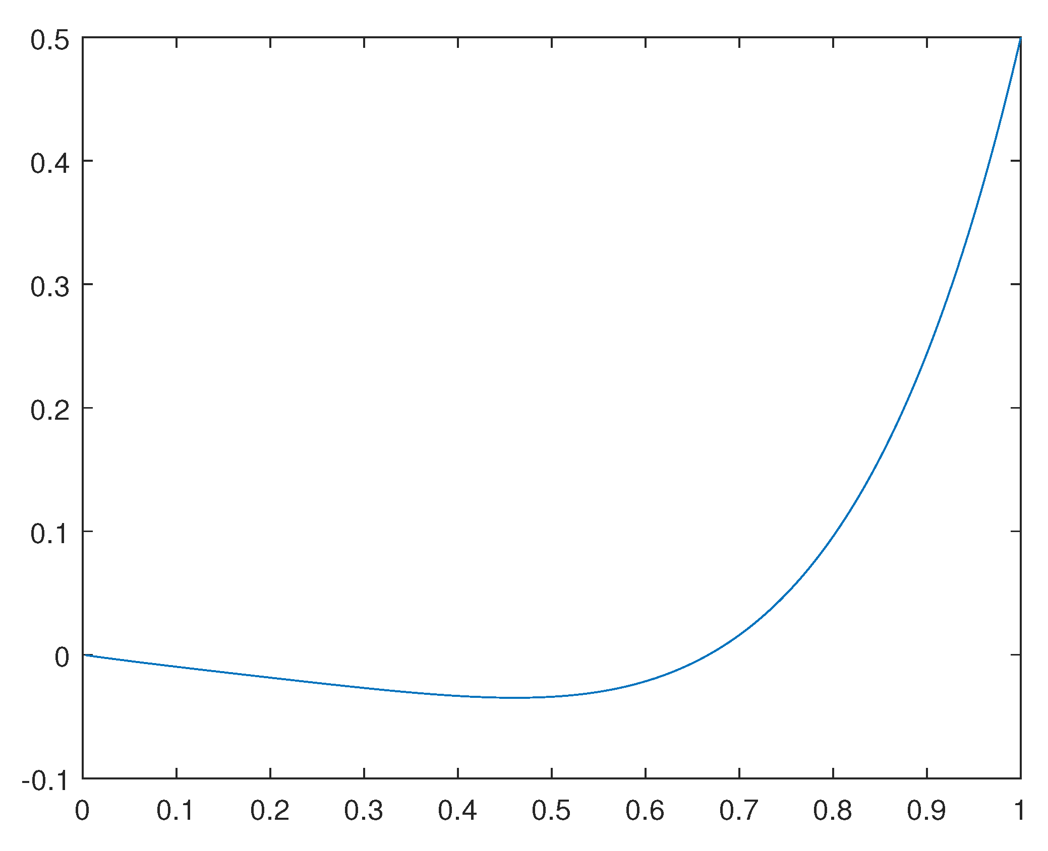 Preprints 90560 g001