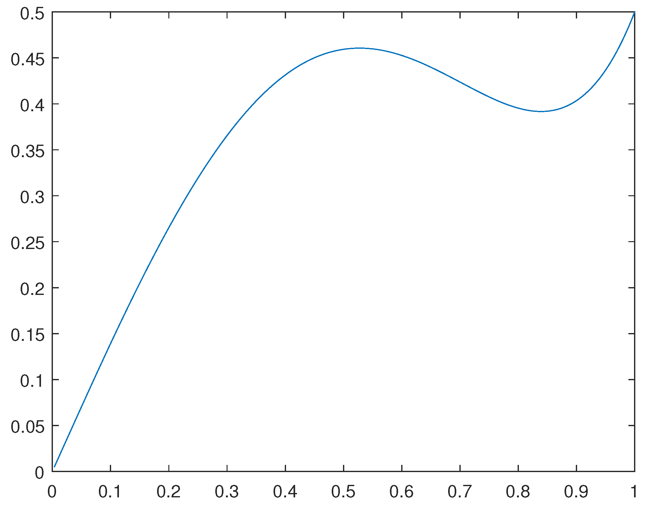 Preprints 90560 g002