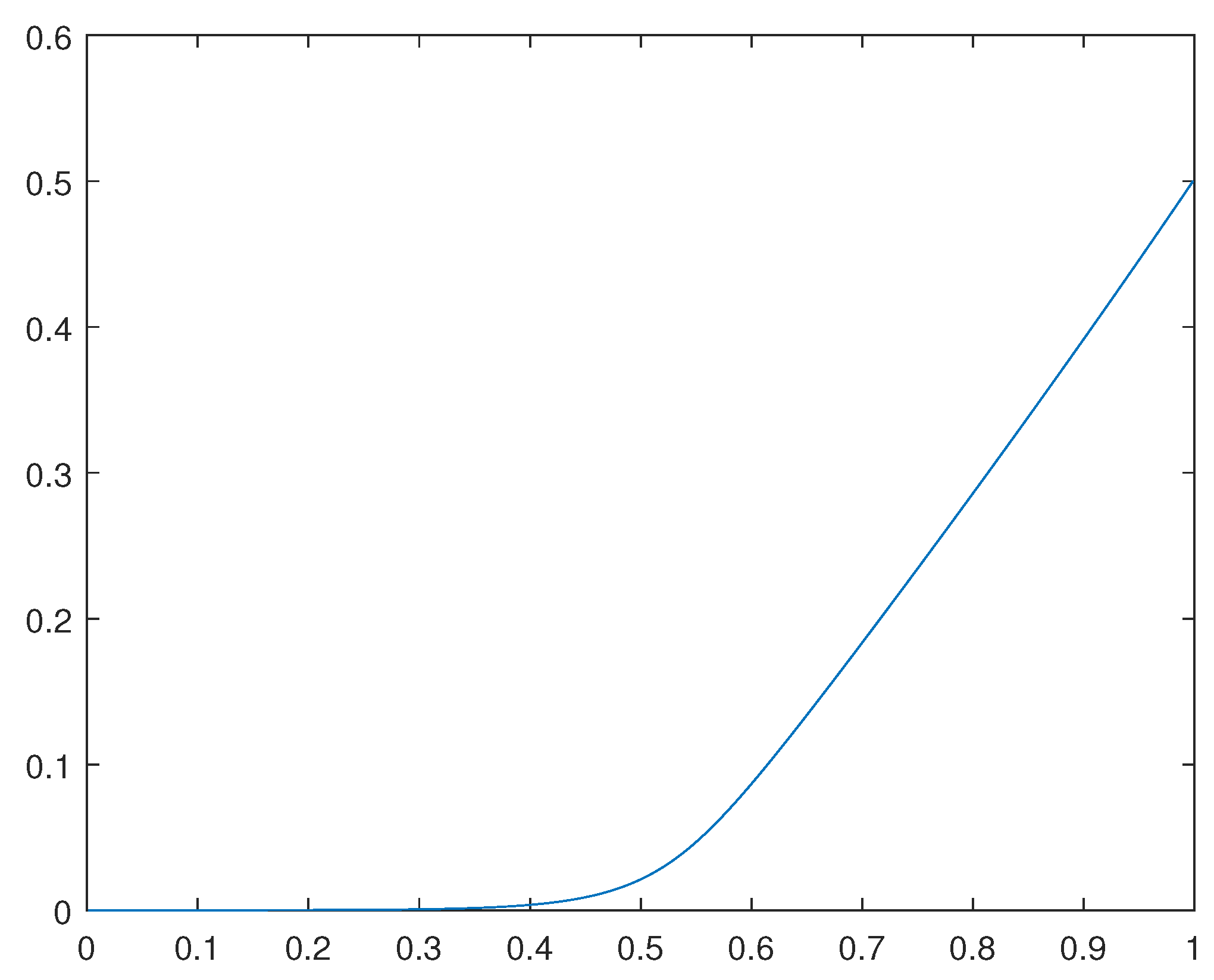 Preprints 90560 g003