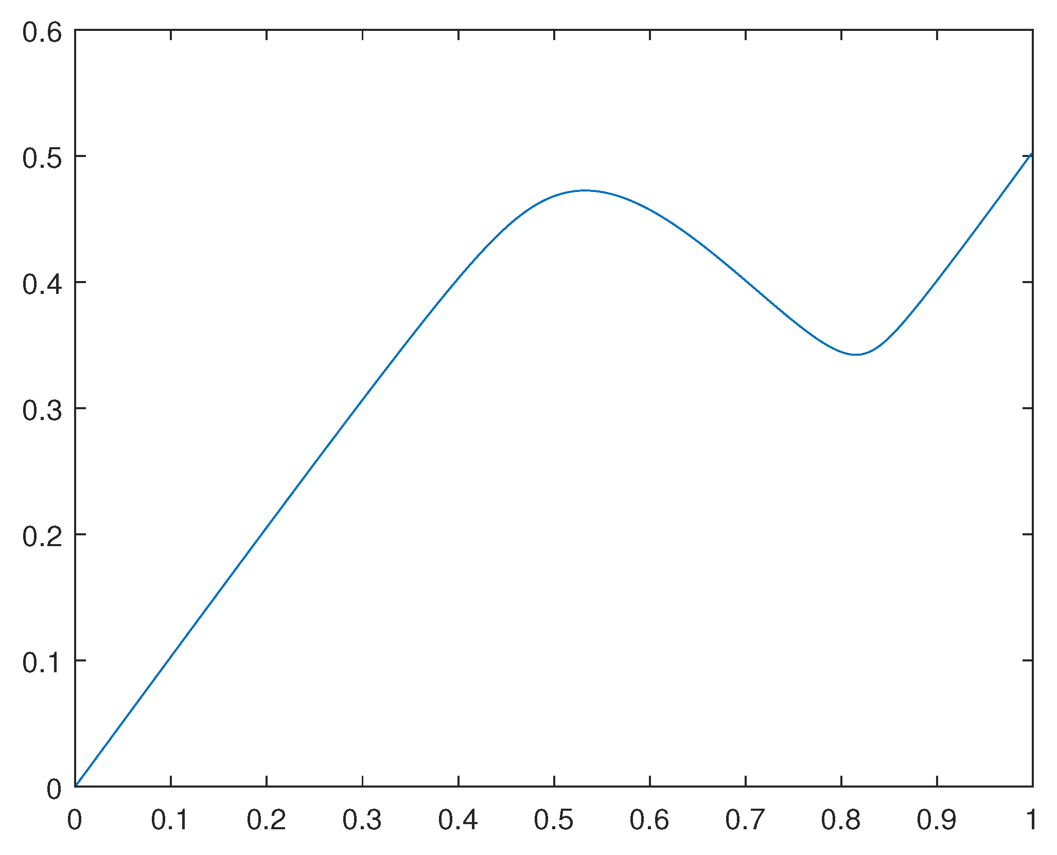 Preprints 90560 g004