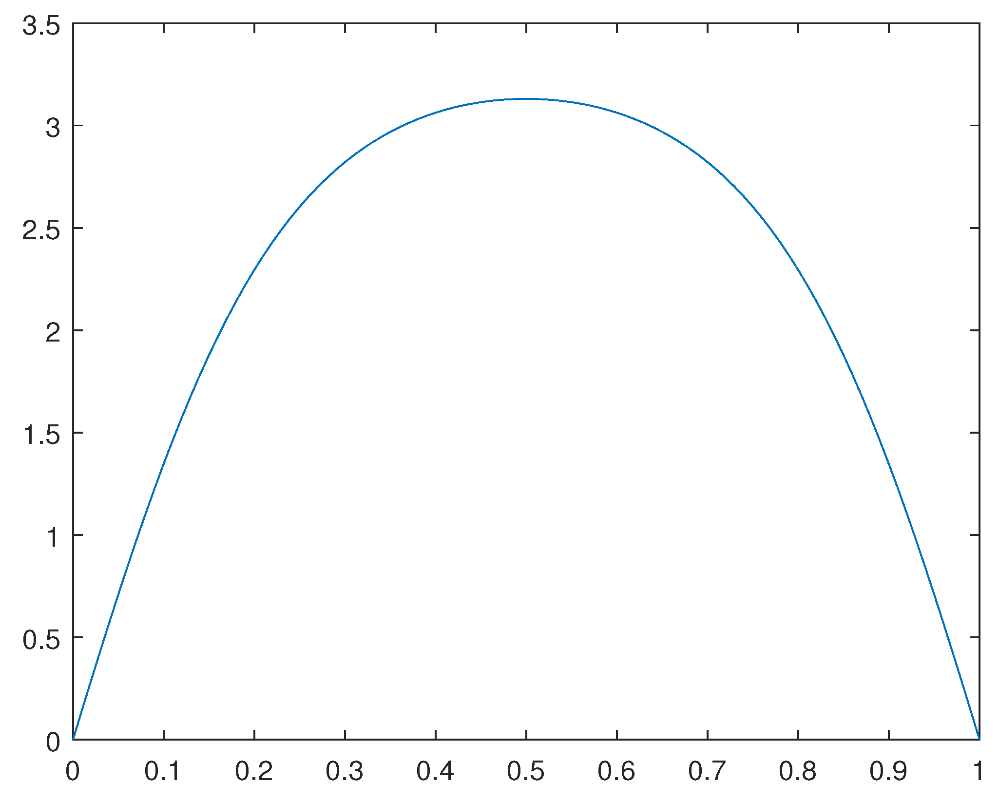 Preprints 90560 g007